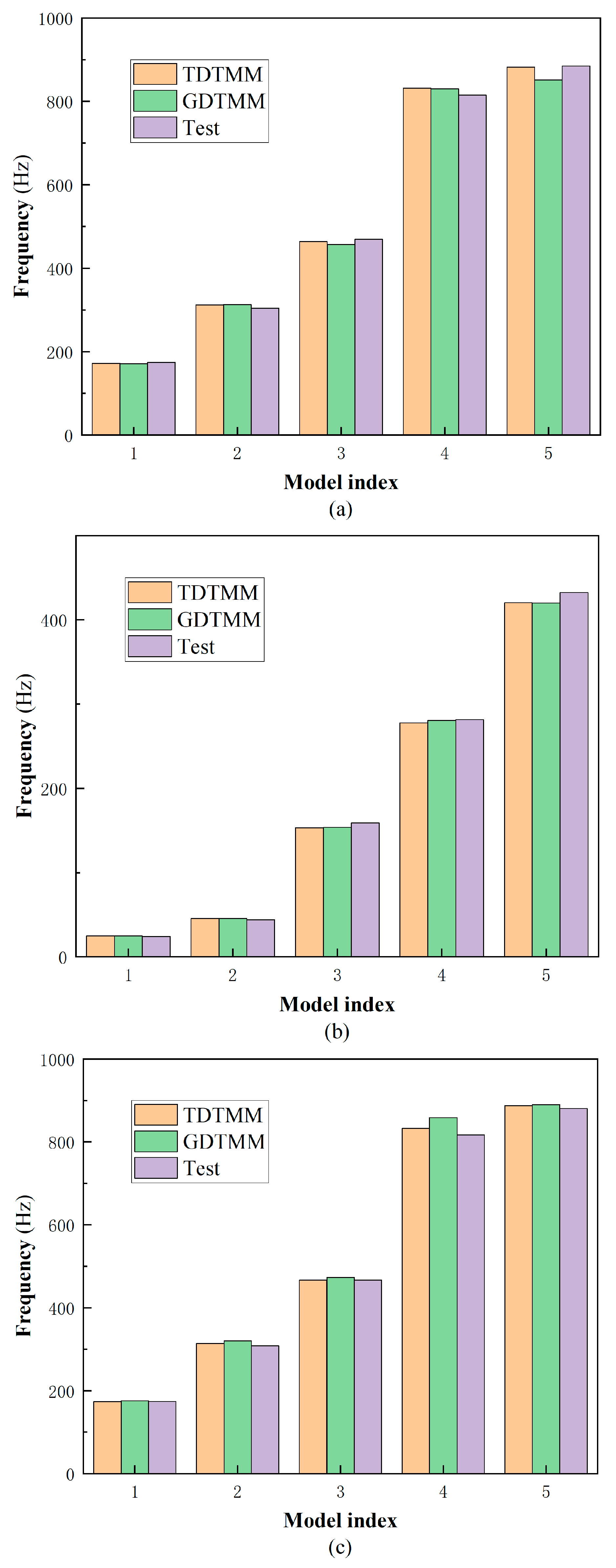 Machines 11 00251 g010