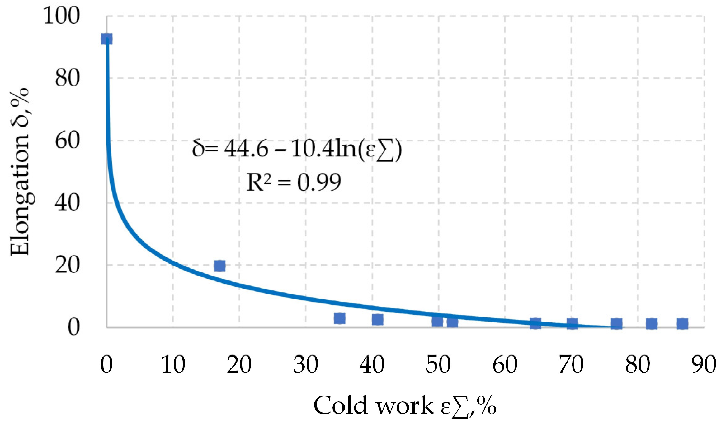 Machines 11 00252 g005 Machines 11 00252 g005