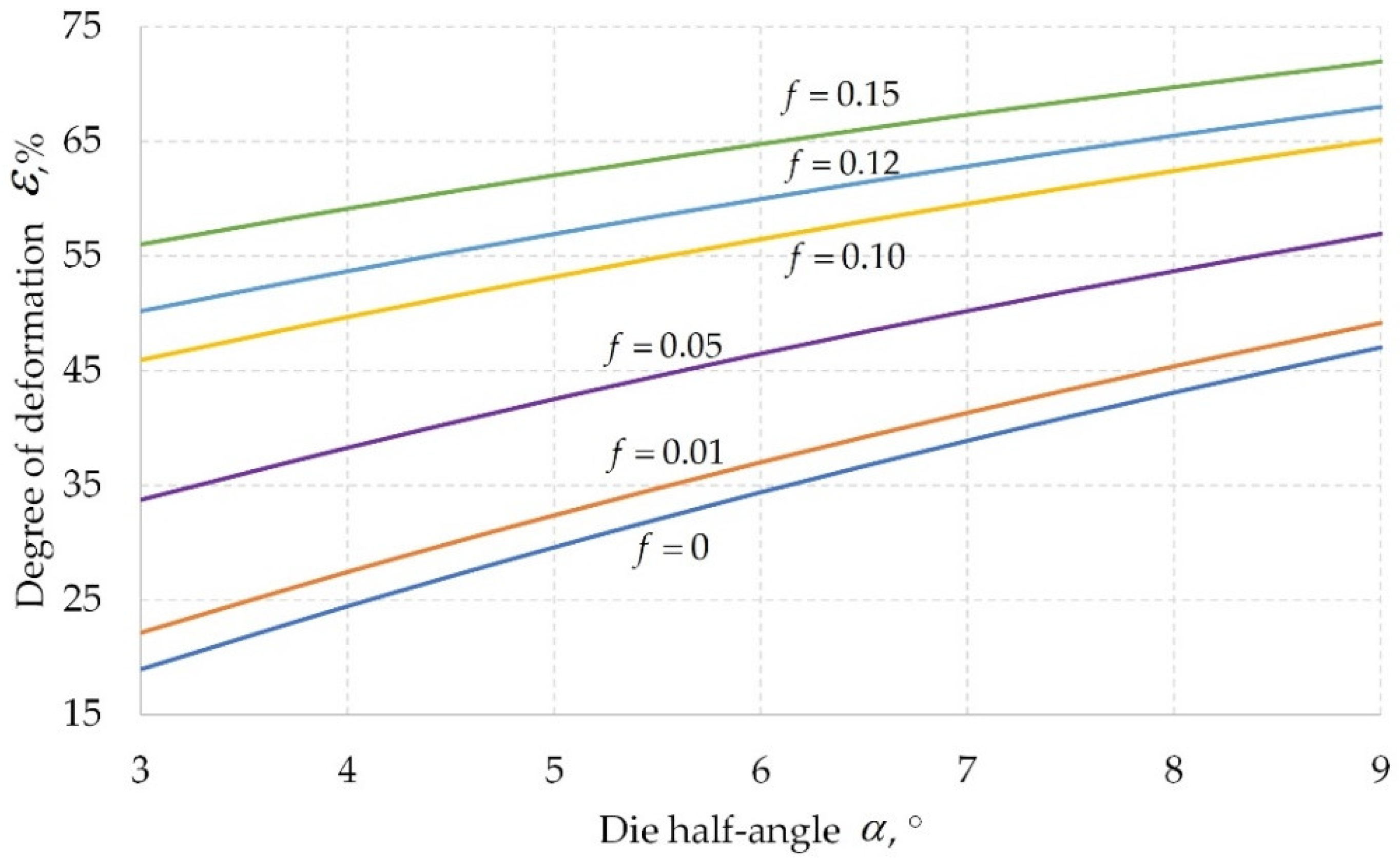 Machines 11 00252 g007 Machines 11 00252 g007