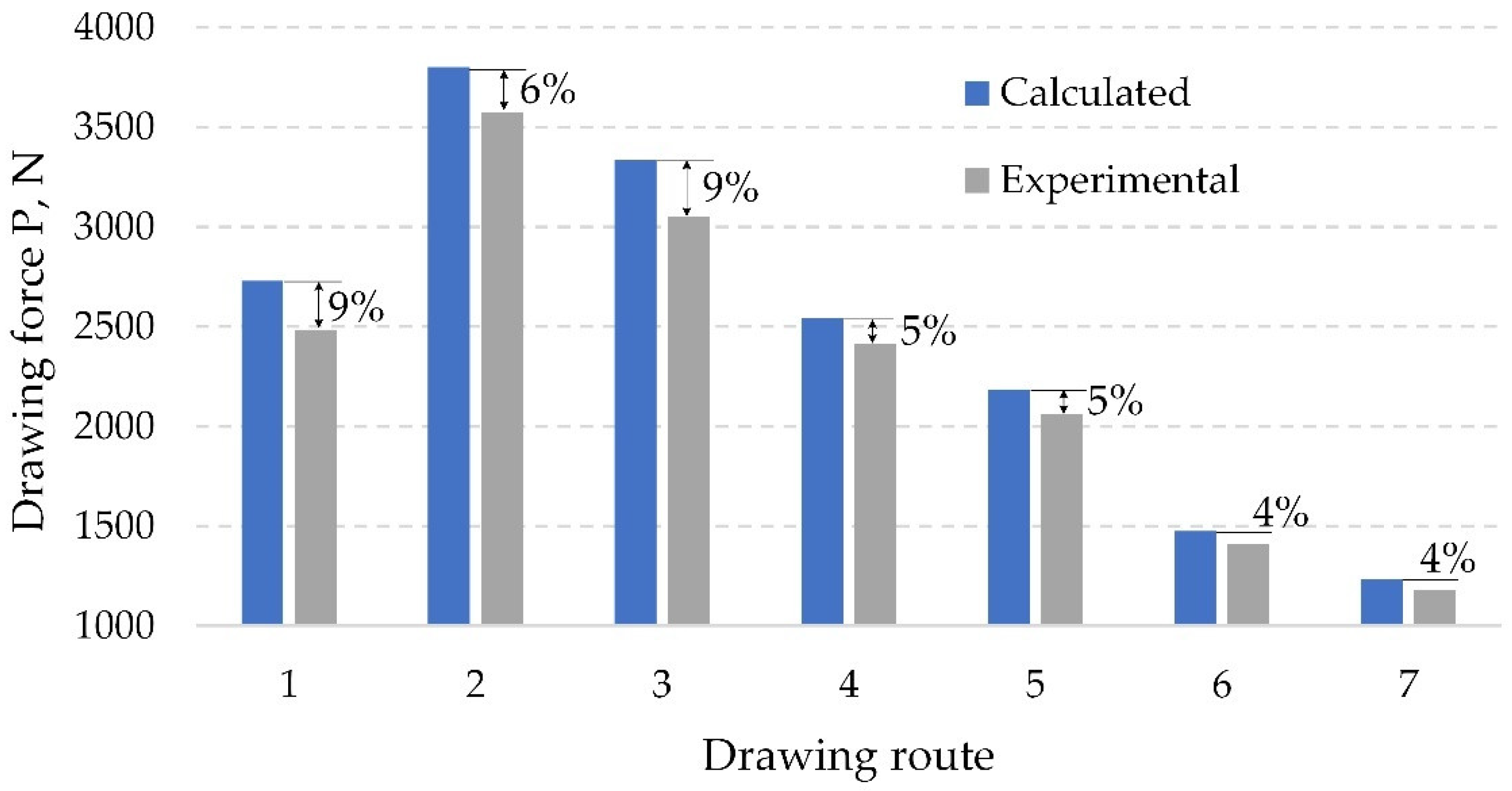 Machines 11 00252 g009 Machines 11 00252 g009