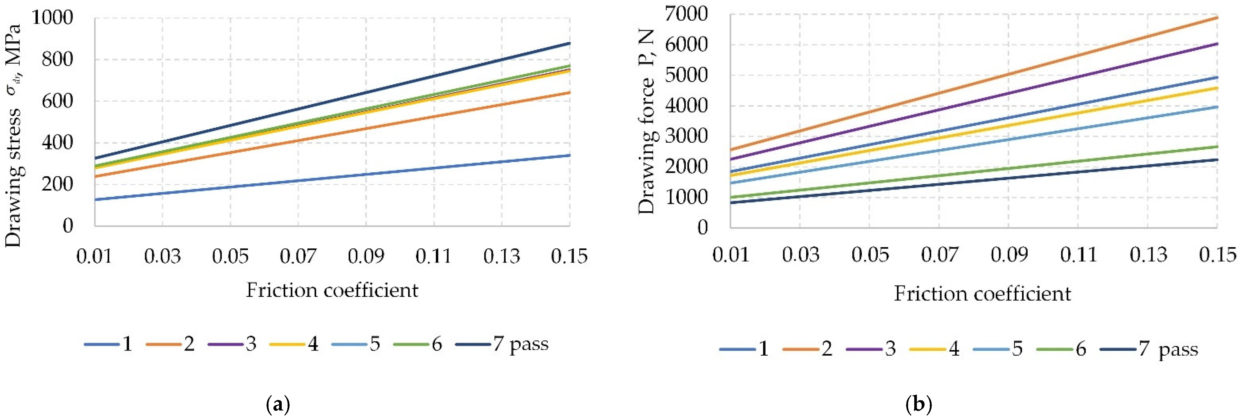 Machines 11 00252 g011 Machines 11 00252 g011