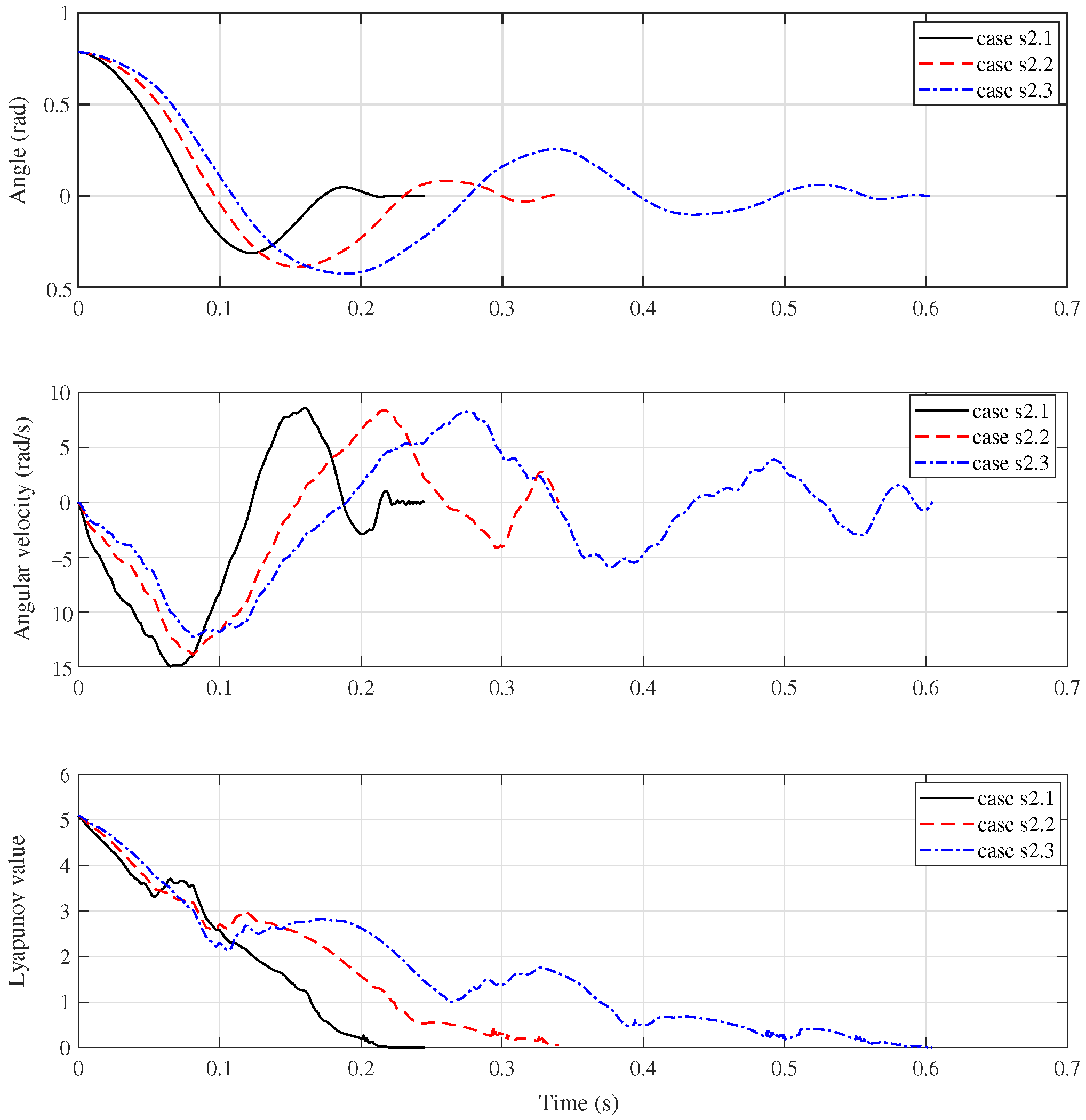 Machines 11 00253 g005