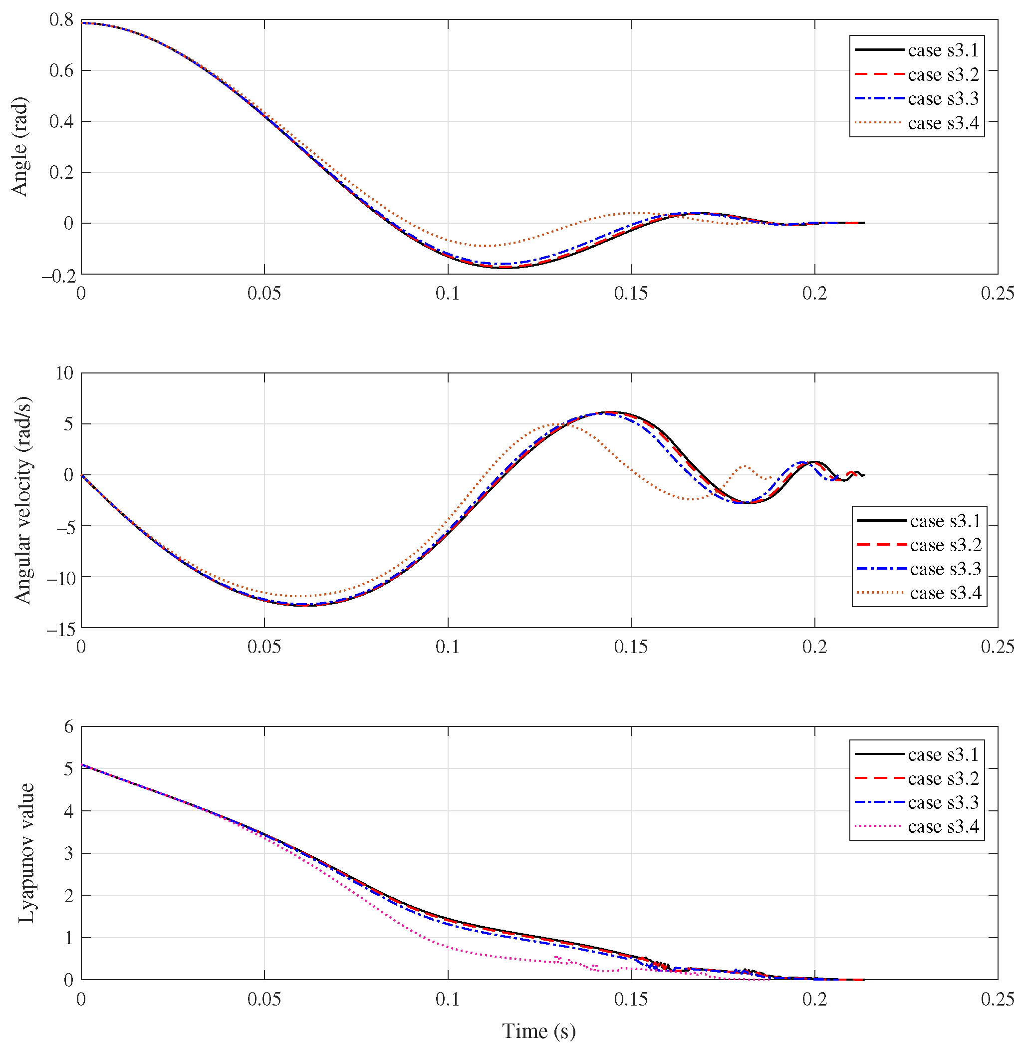 Machines 11 00253 g006