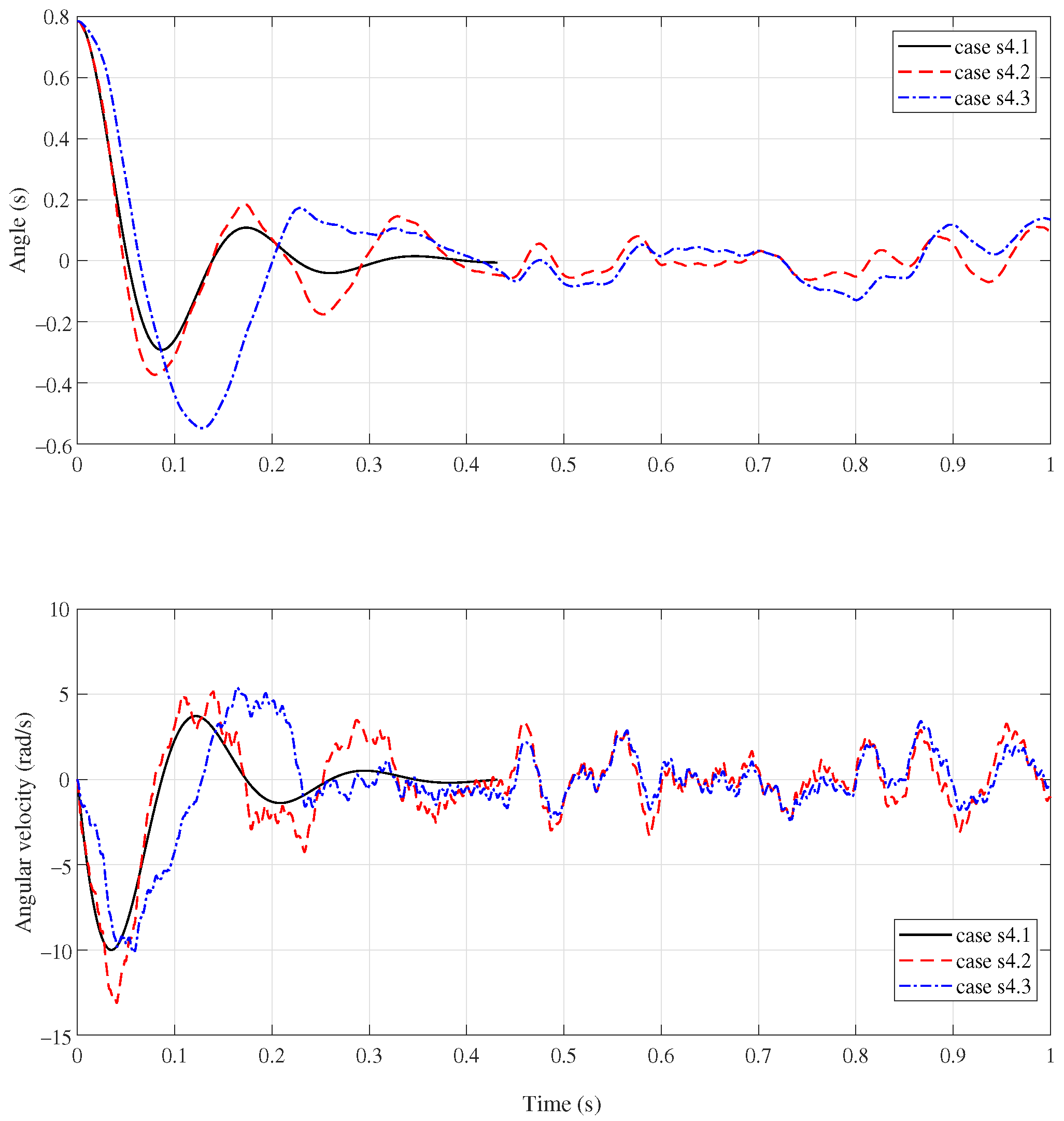 Machines 11 00253 g007