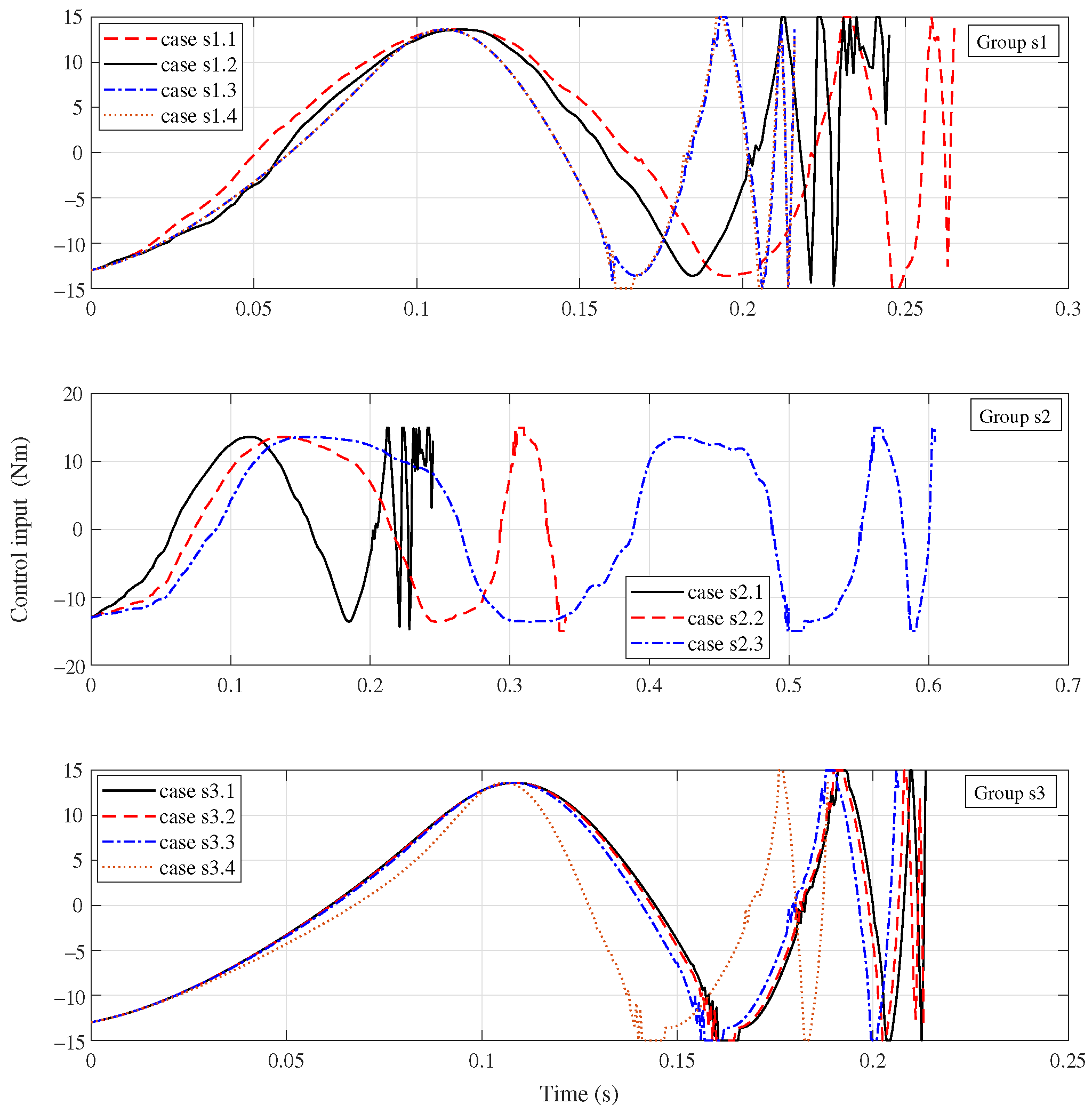 Machines 11 00253 g008