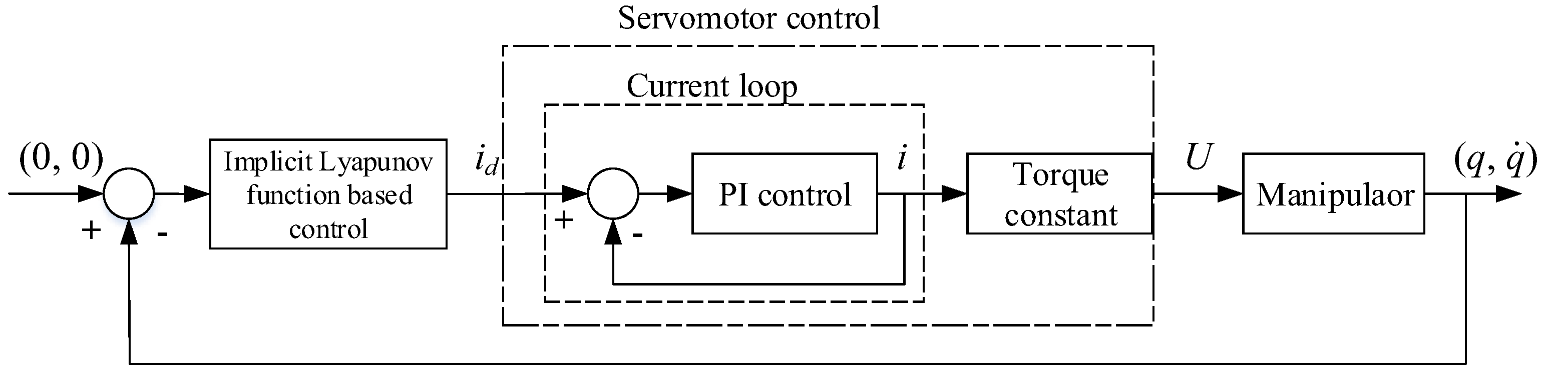 Machines 11 00253 g011