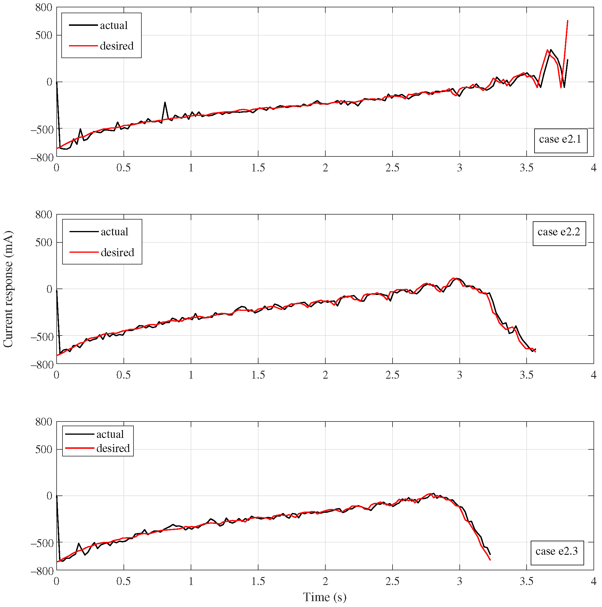Machines 11 00253 g015