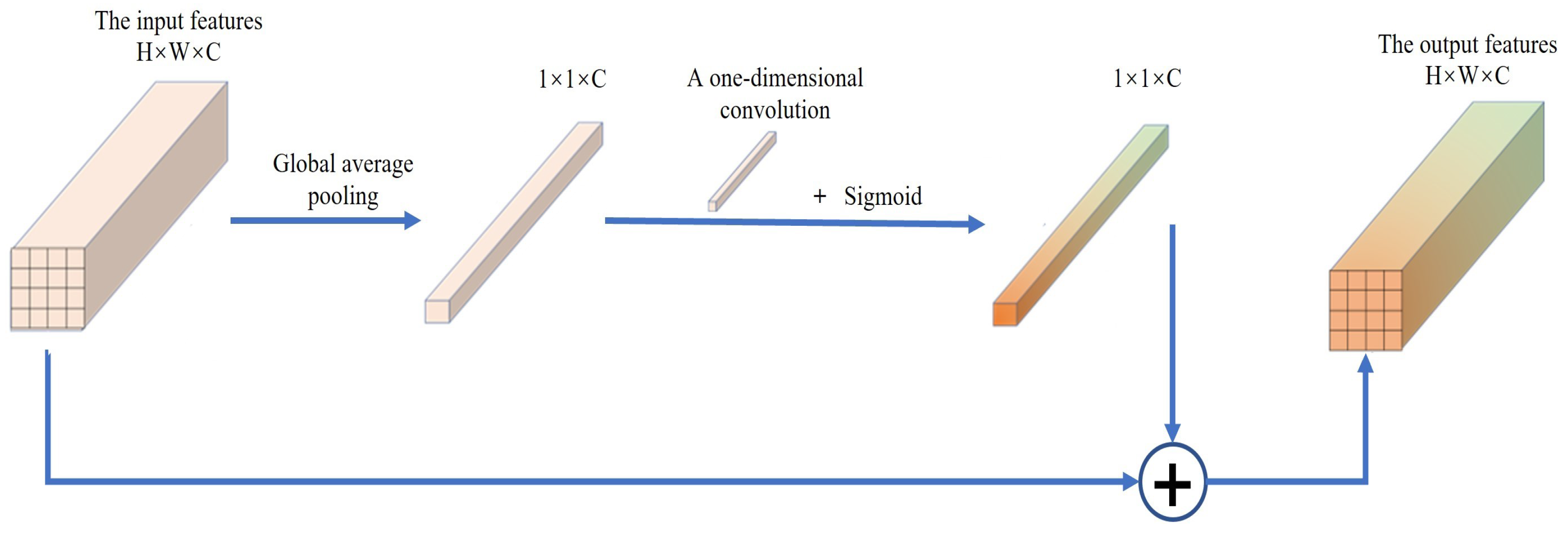 Machines 11 00256 g006 550