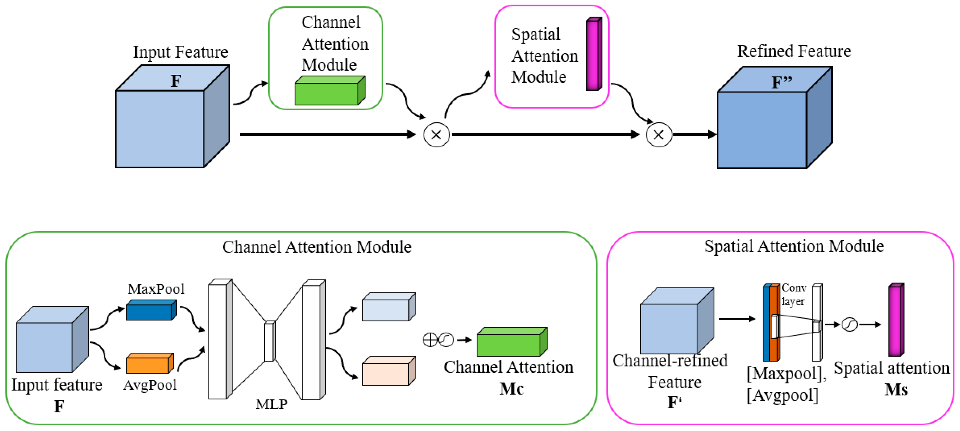 Machines 11 00257 g005