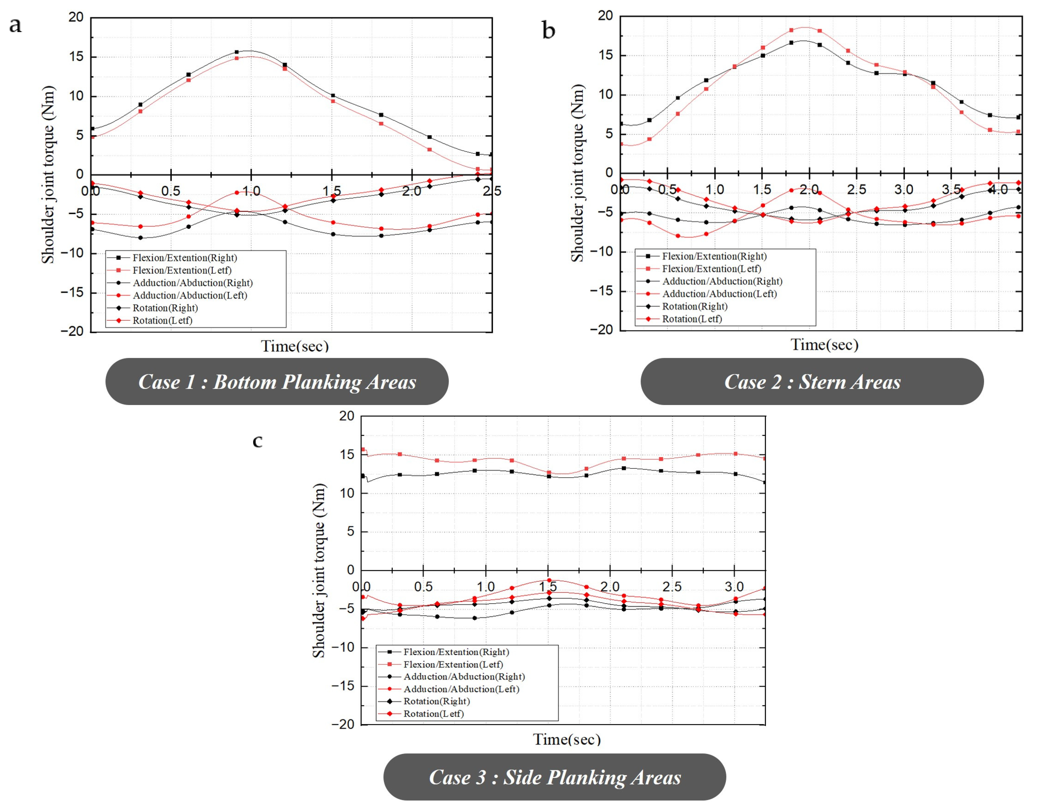 Machines 11 00258 g004