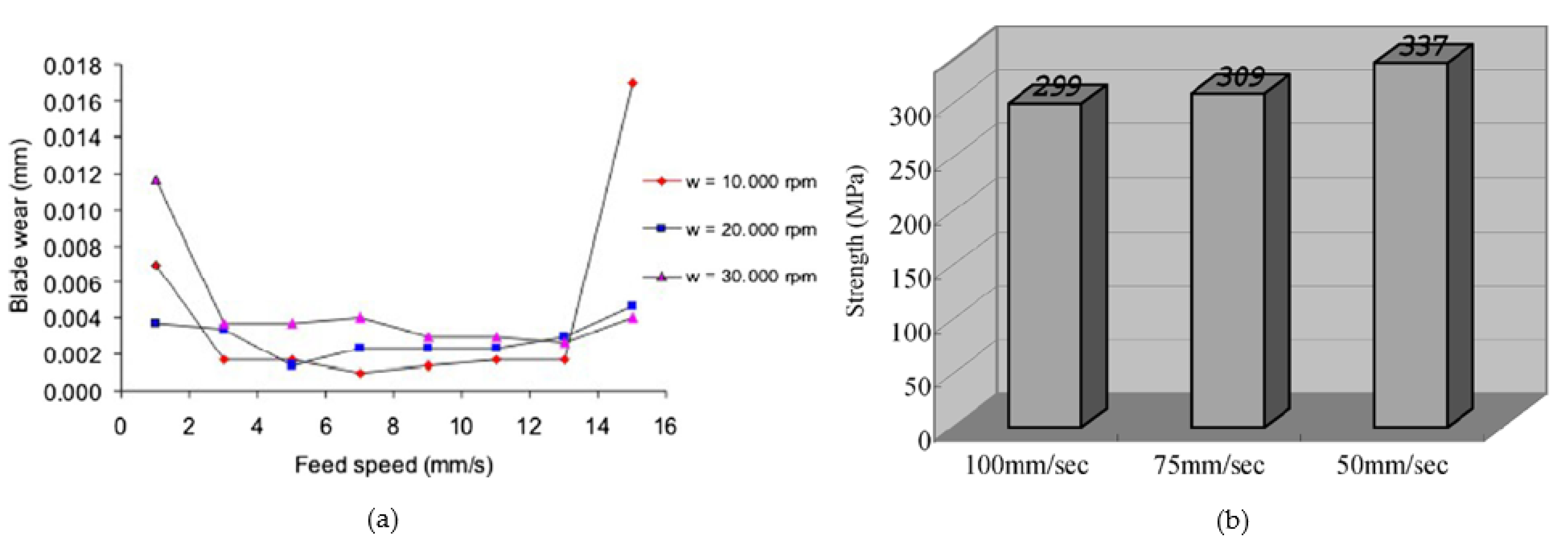 Machines 11 00259 g019 550
