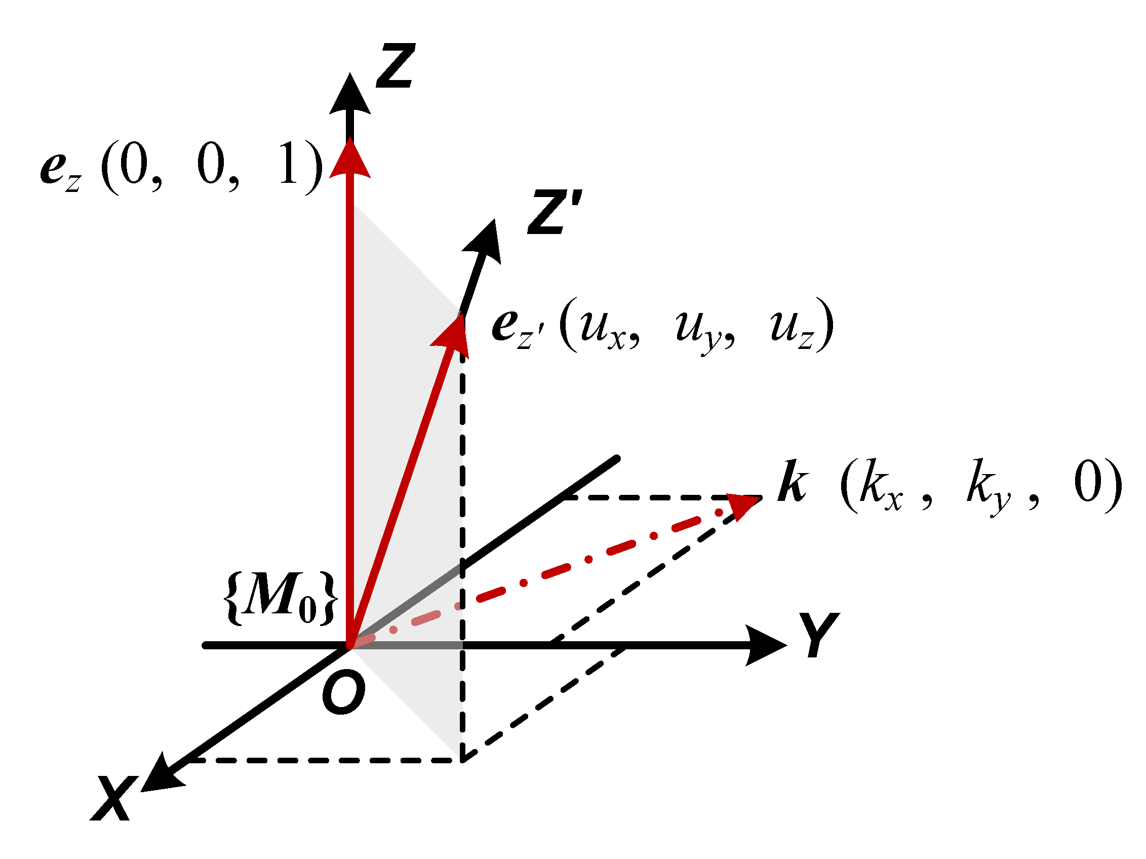 Machines 11 00260 g003