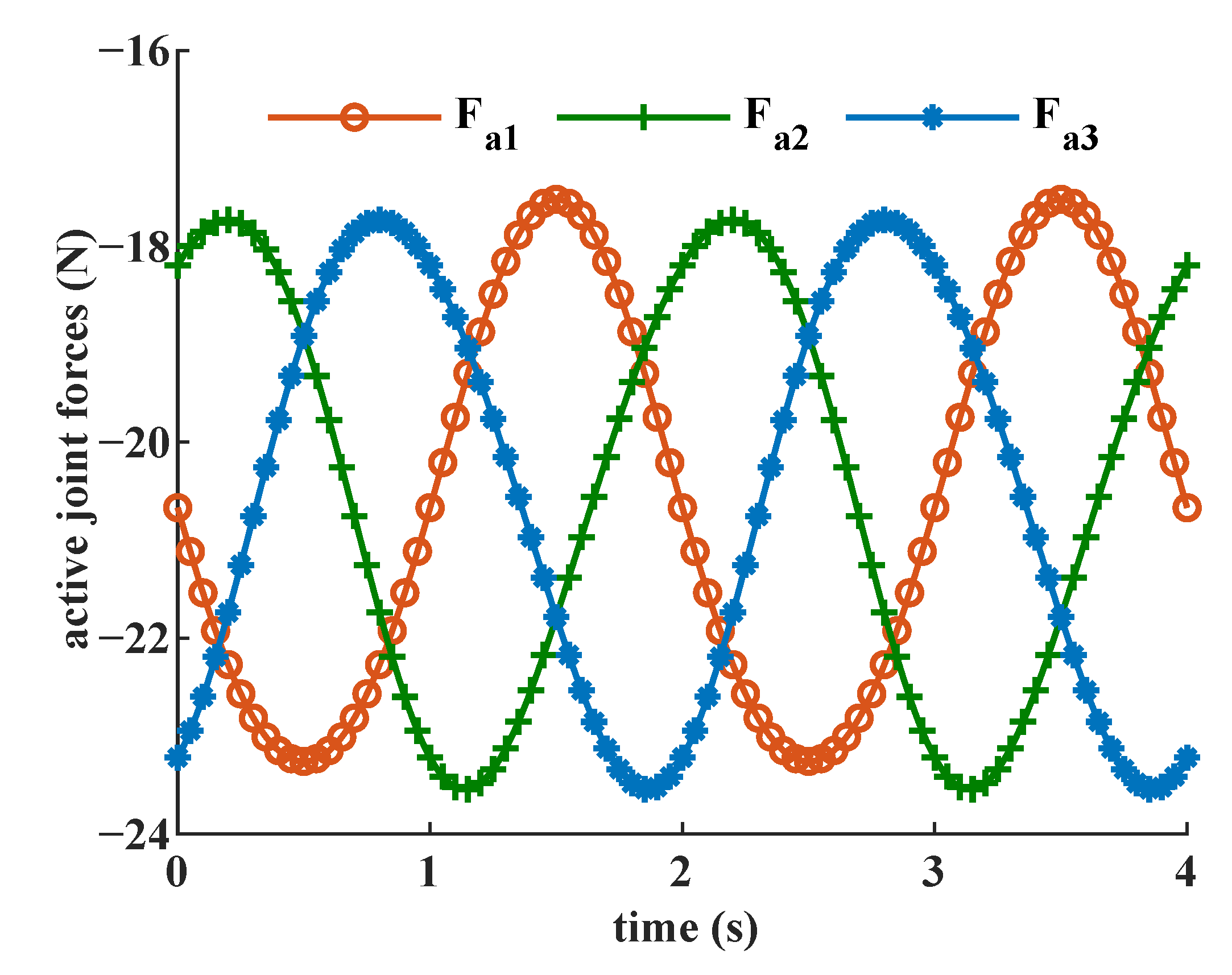 Machines 11 00260 g009