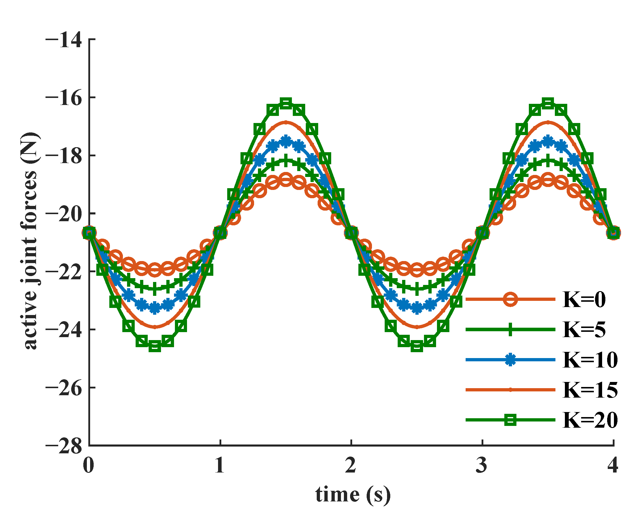 Machines 11 00260 g011