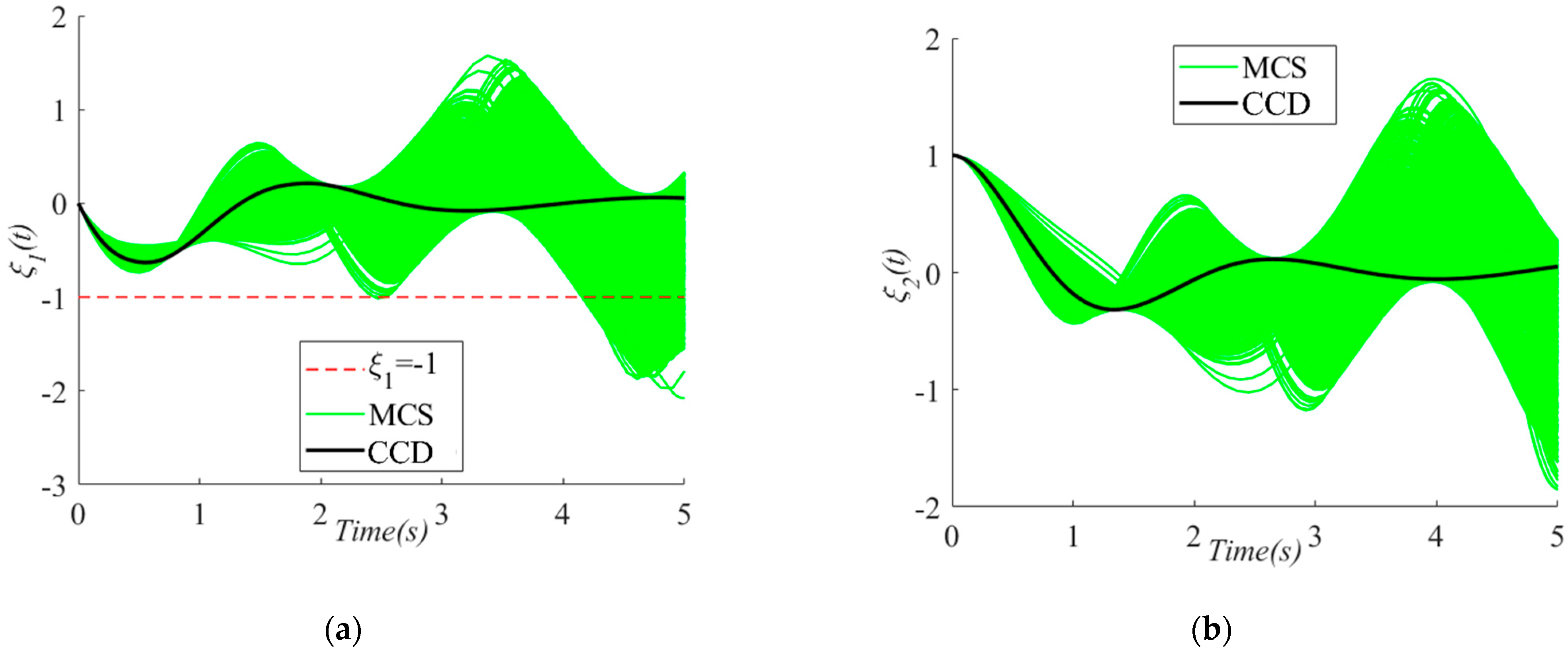 Machines 11 00262 g002 550