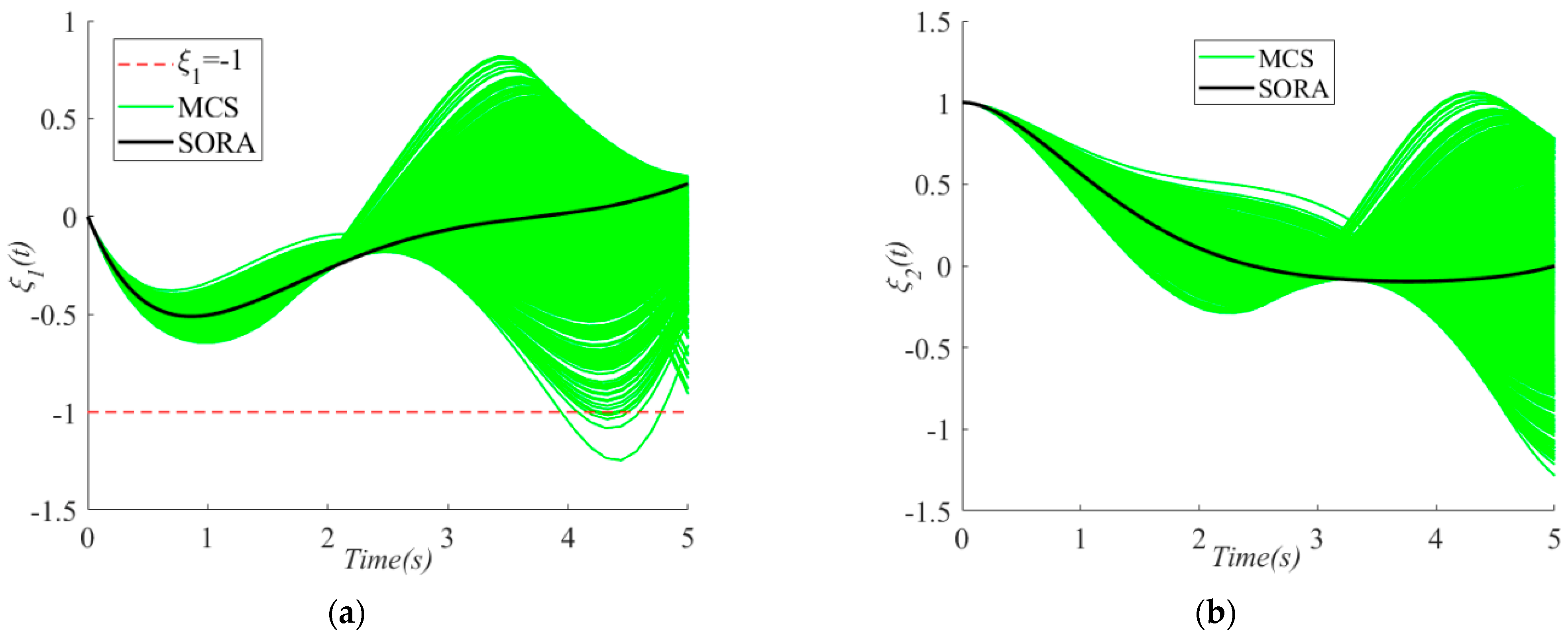 Machines 11 00262 g003 550
