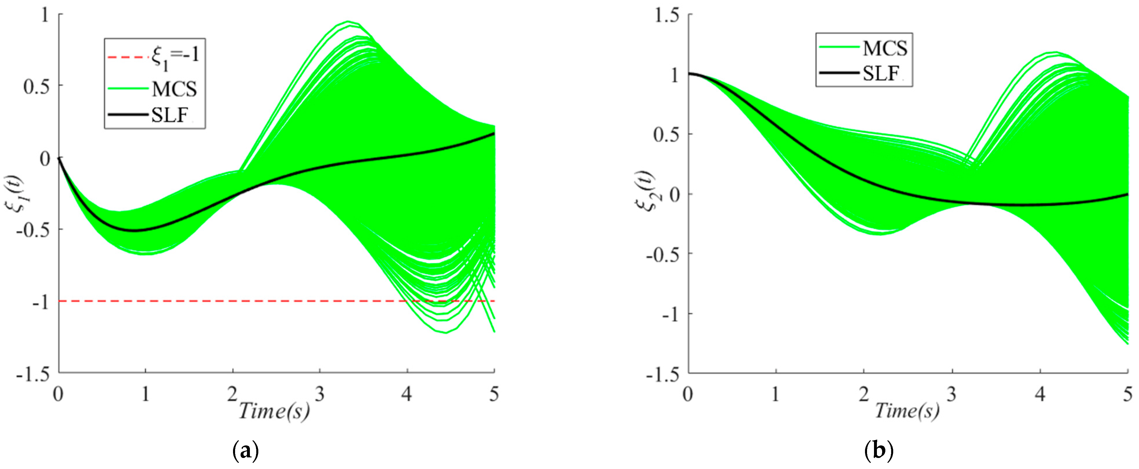Machines 11 00262 g004 550