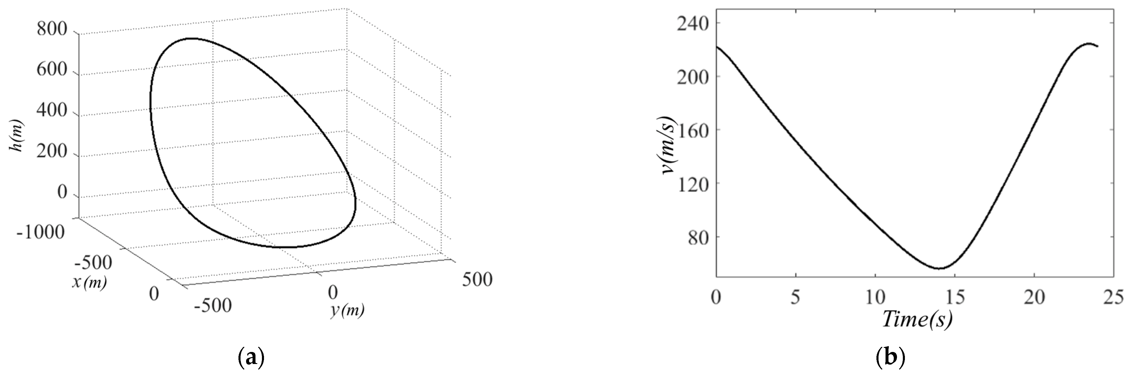 Machines 11 00262 g007a 550