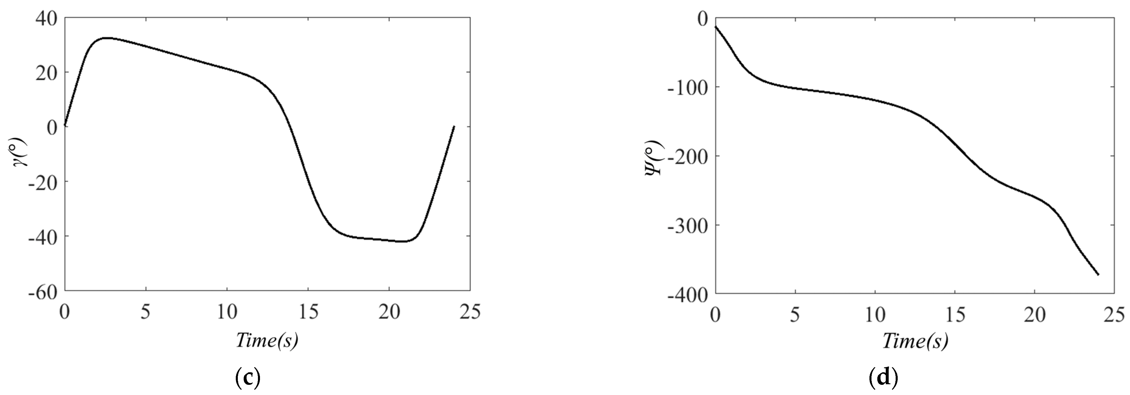 Machines 11 00262 g007b 550