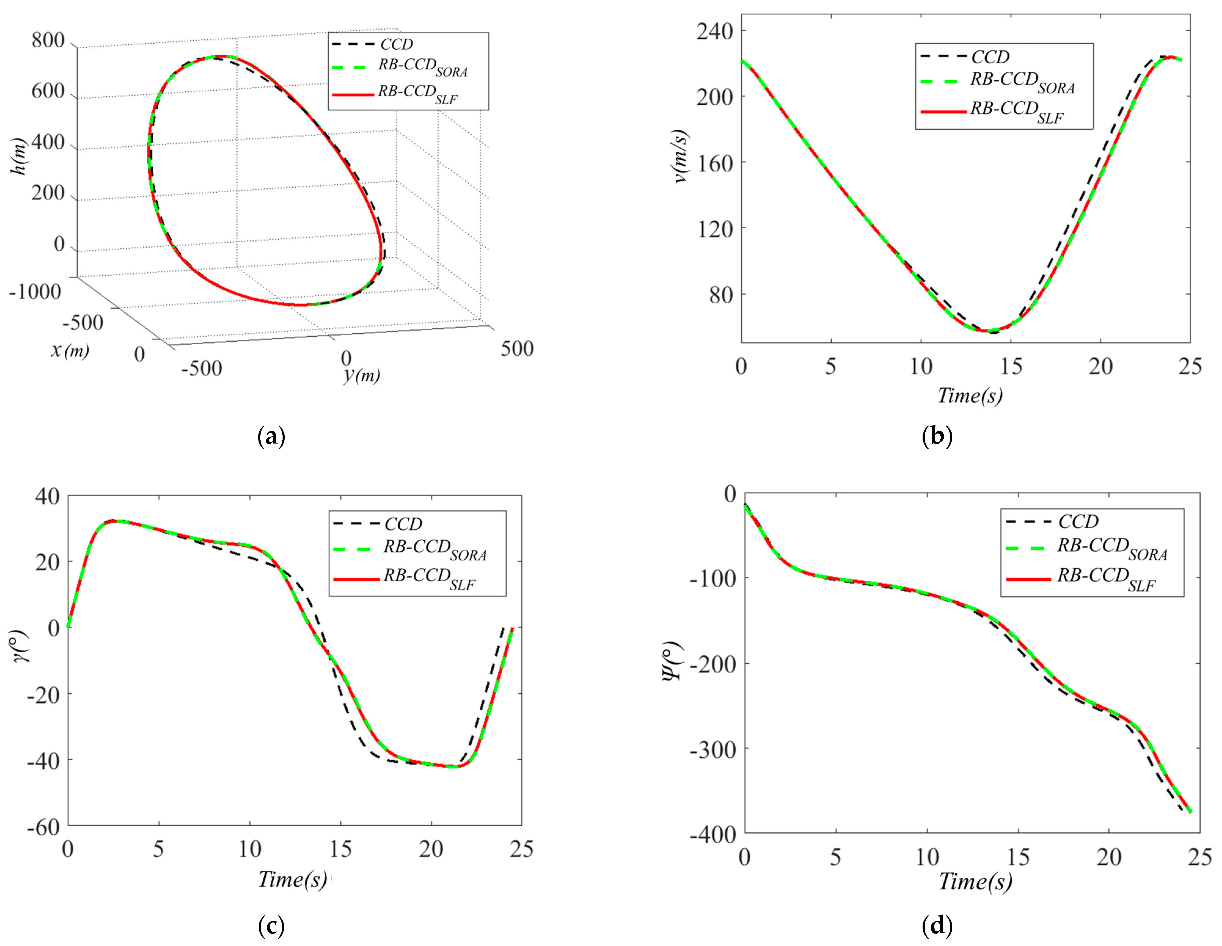 Machines 11 00262 g009 550