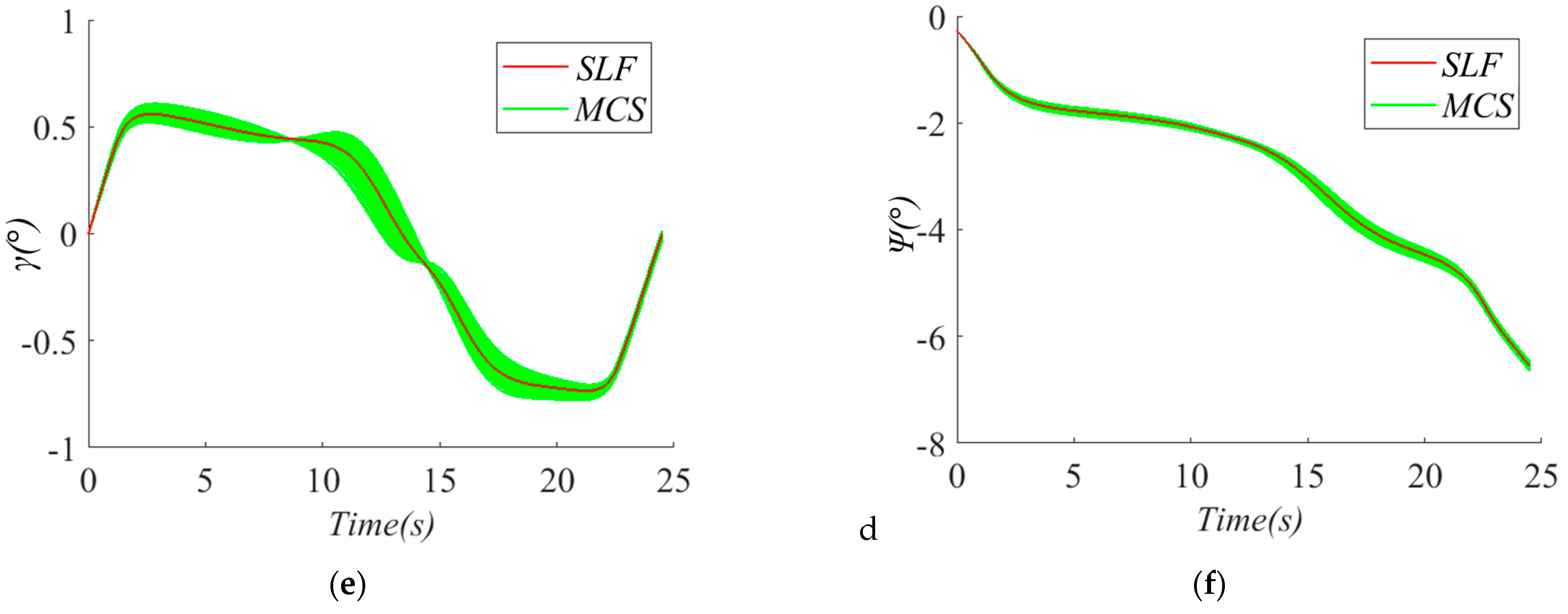 Machines 11 00262 g011b 550