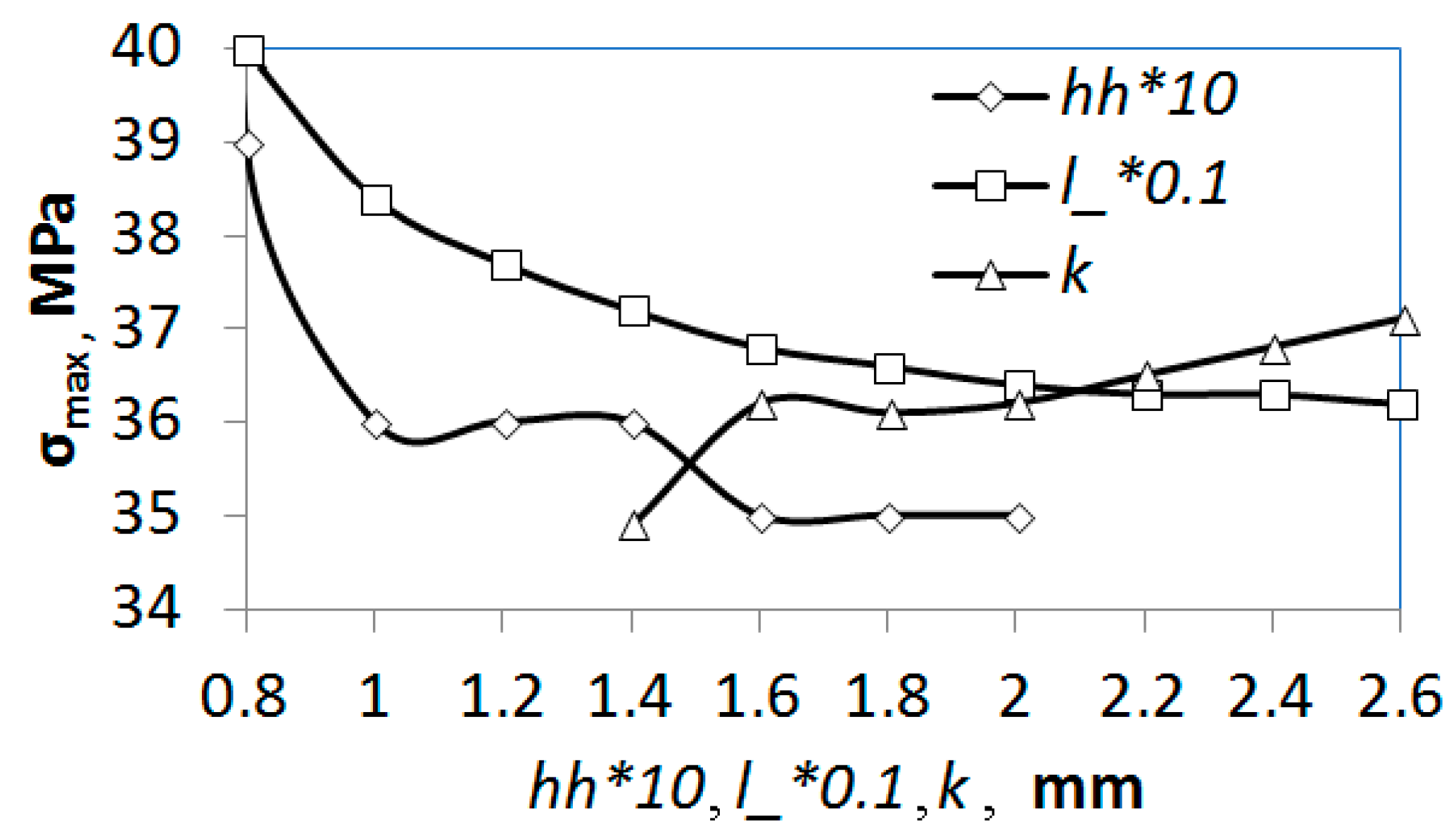 Machines 11 00263 g005