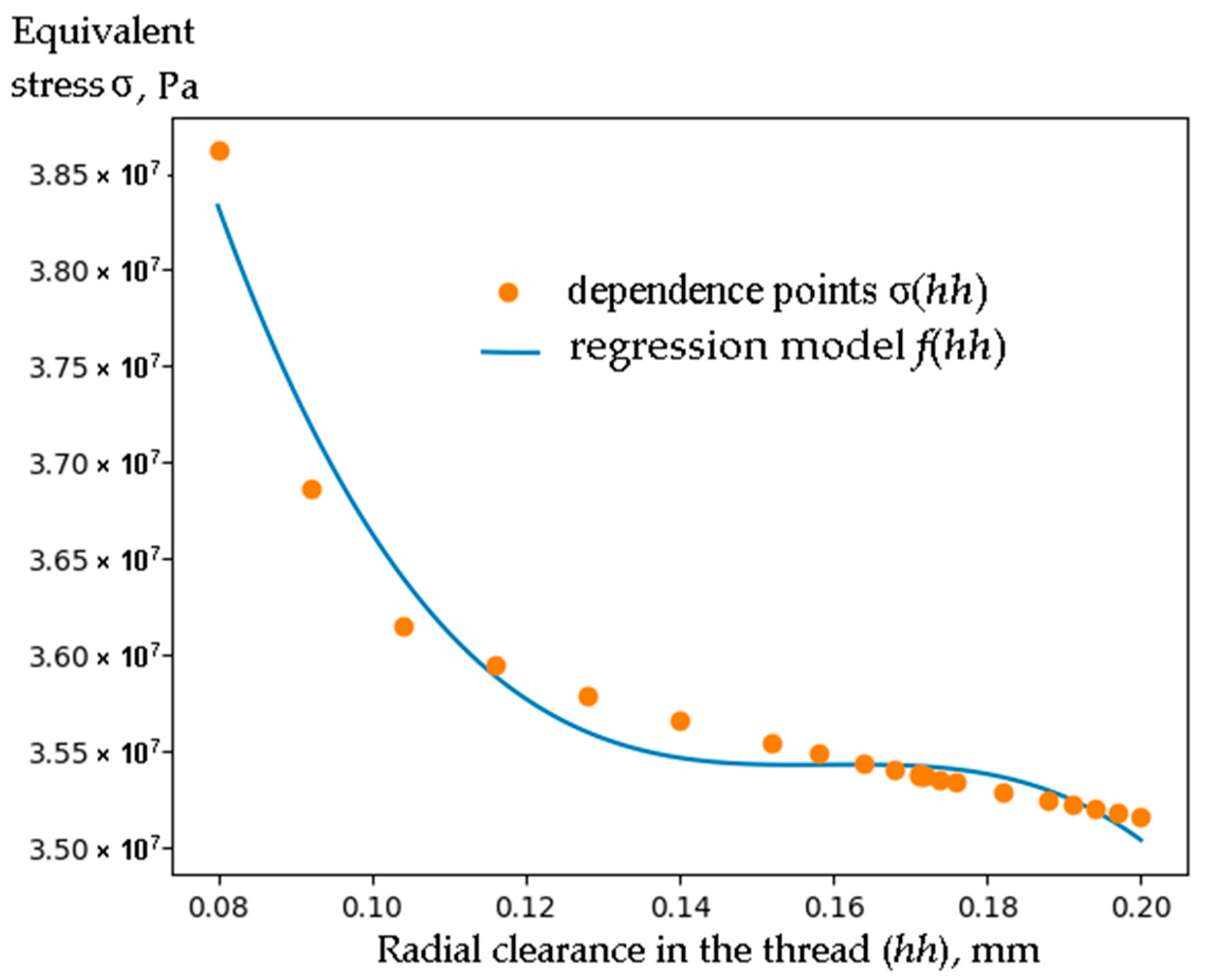 Machines 11 00263 g009