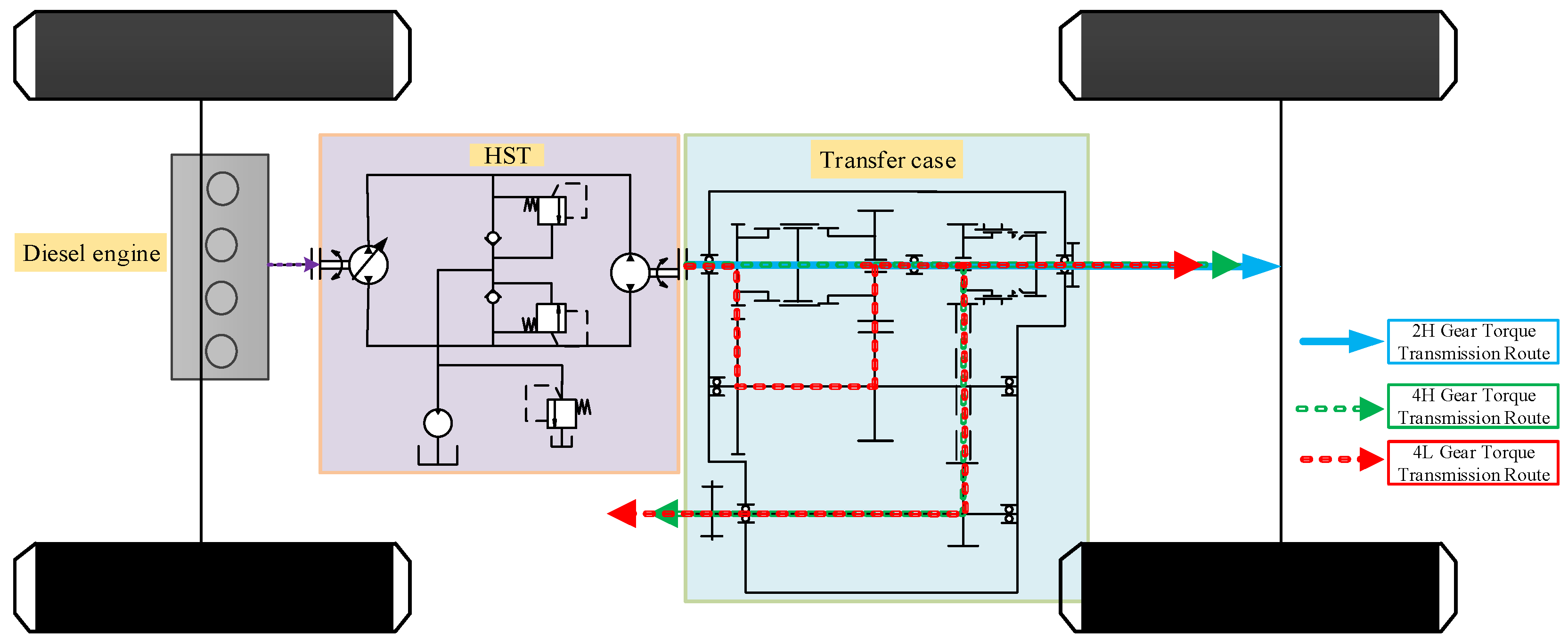Machines 11 00265 g002