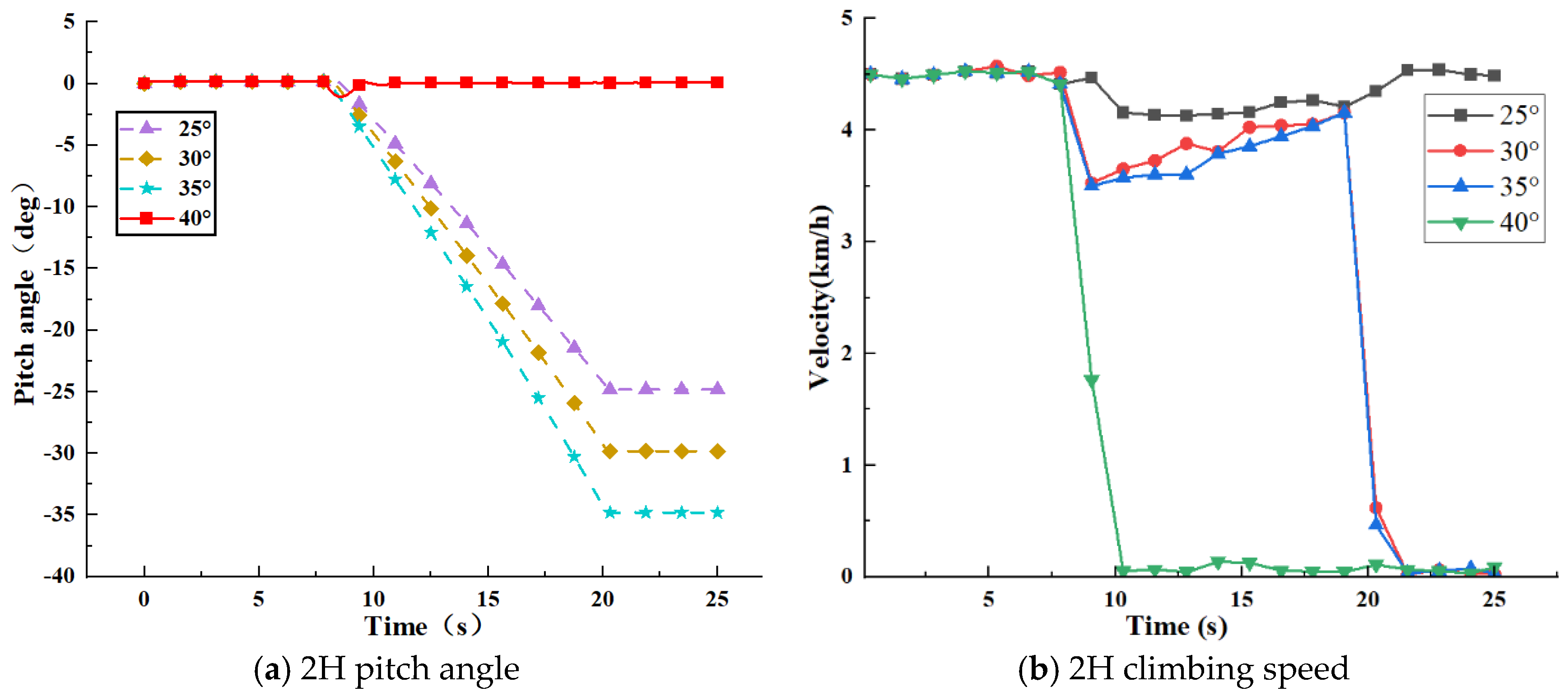 Machines 11 00265 g005