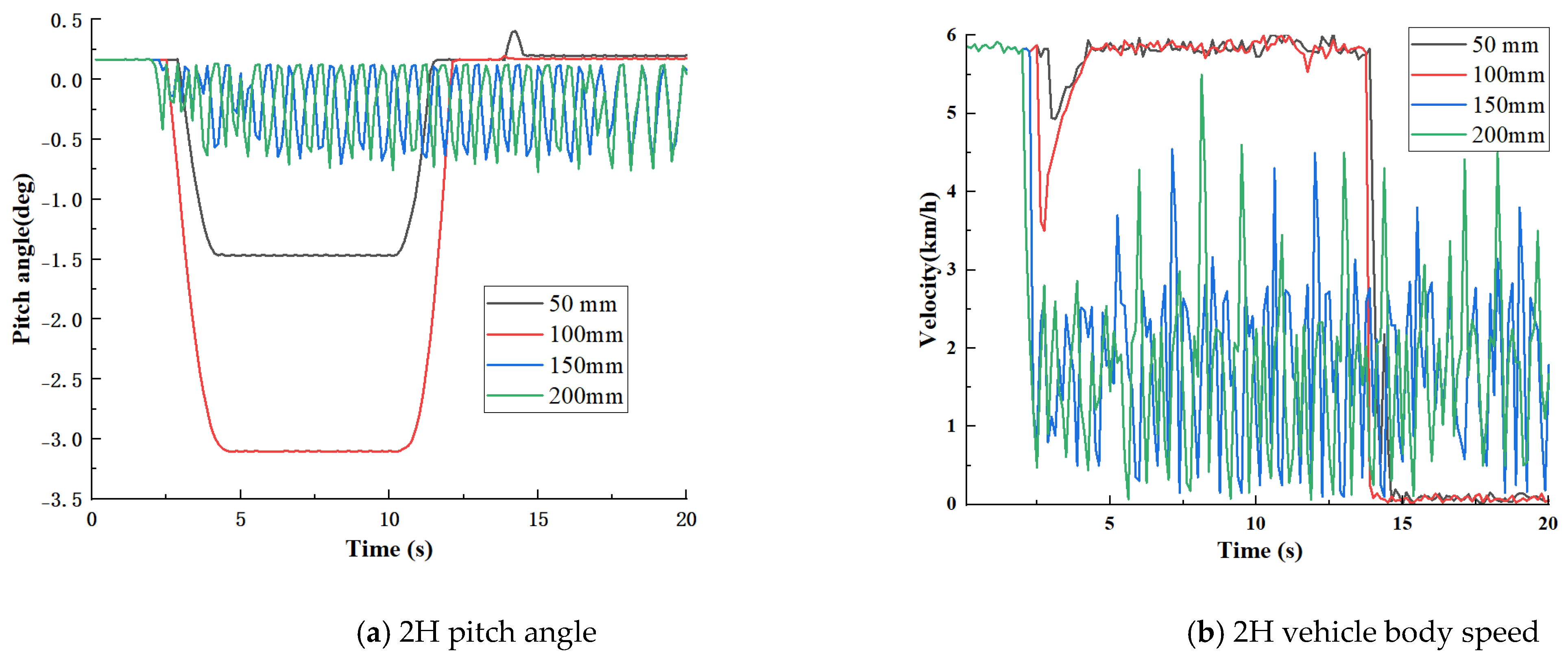 Machines 11 00265 g008