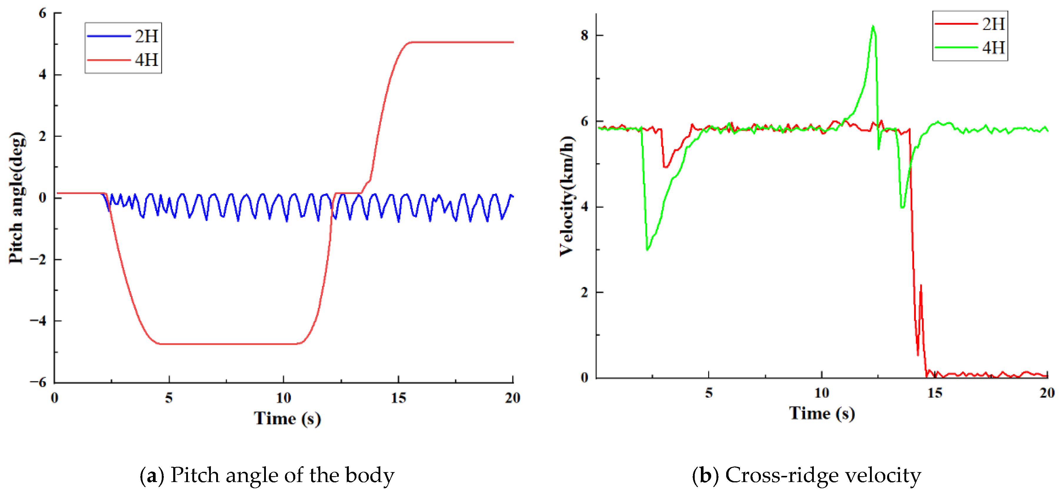 Machines 11 00265 g015