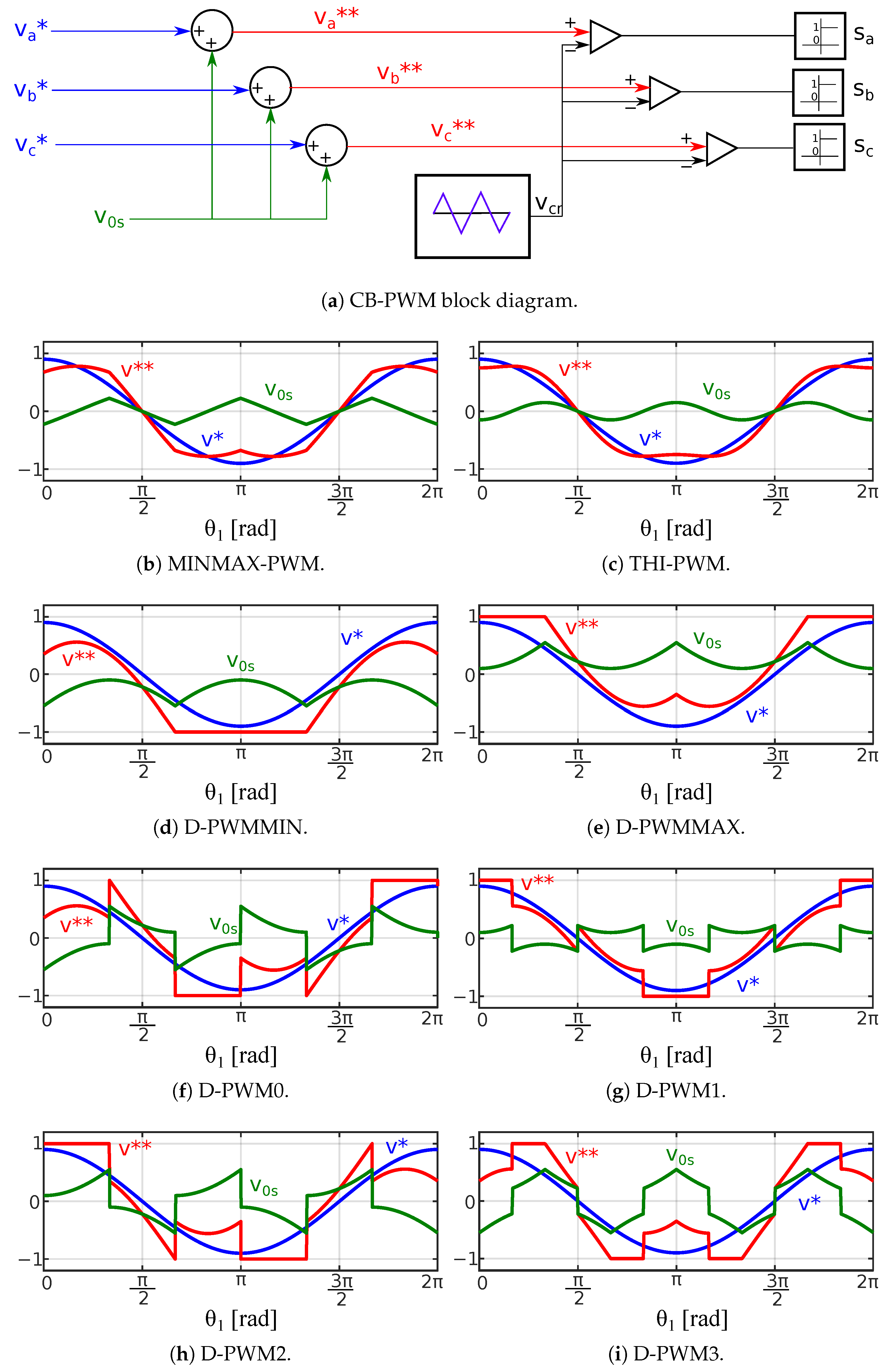 Machines 11 00267 g002 Machines 11 00267 g002
