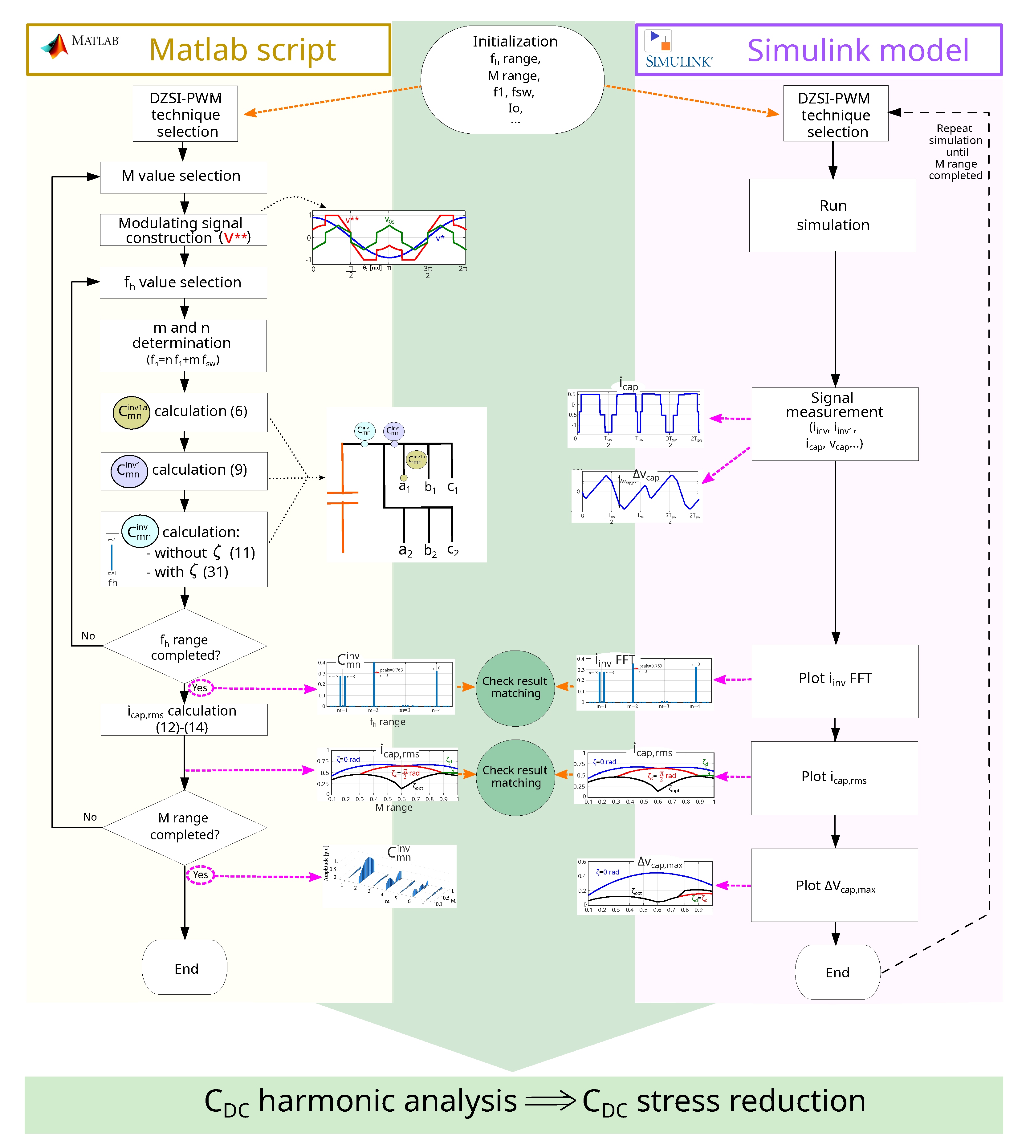 Machines 11 00267 g003 Machines 11 00267 g003