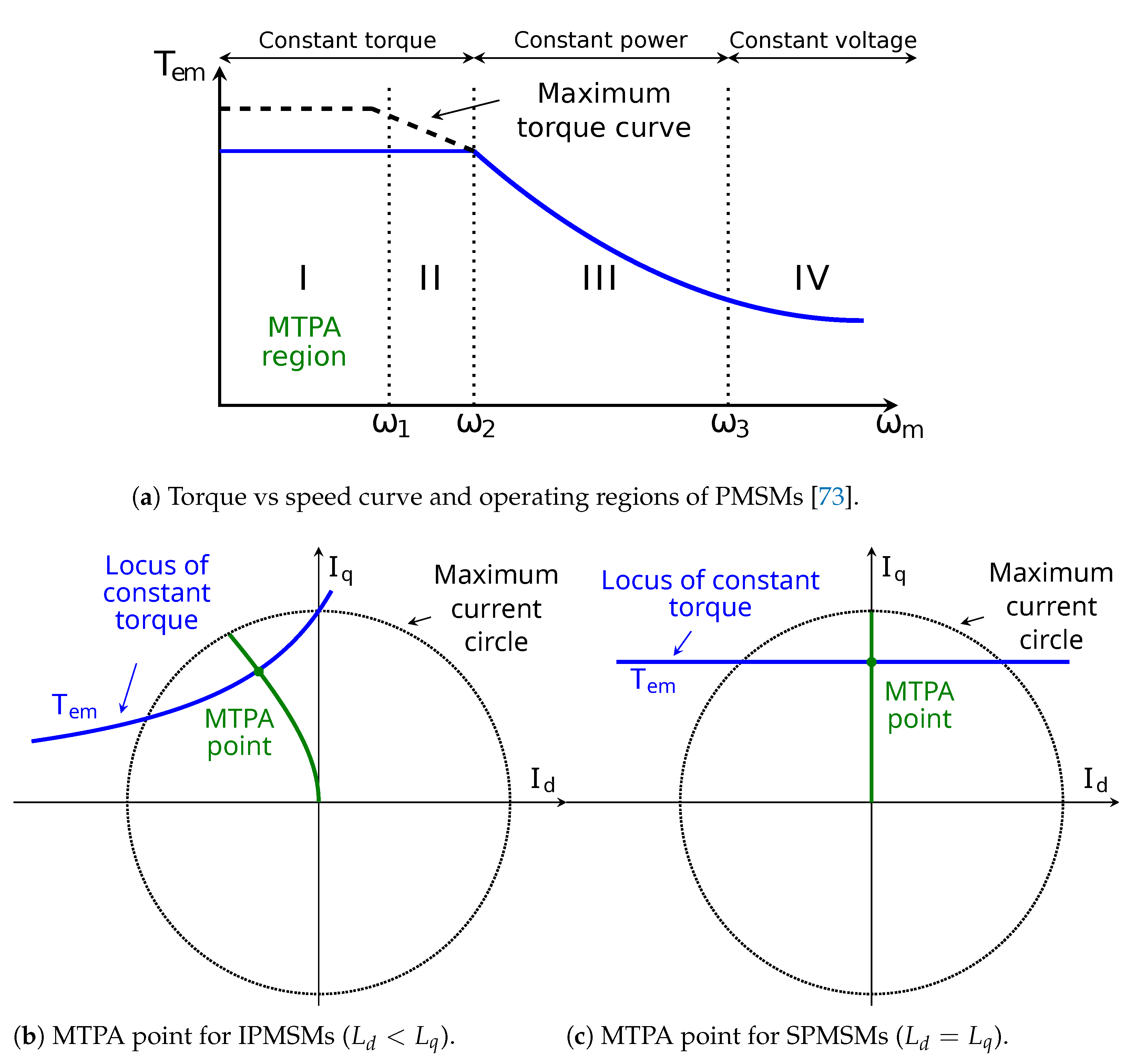Machines 11 00267 g006 Machines 11 00267 g006