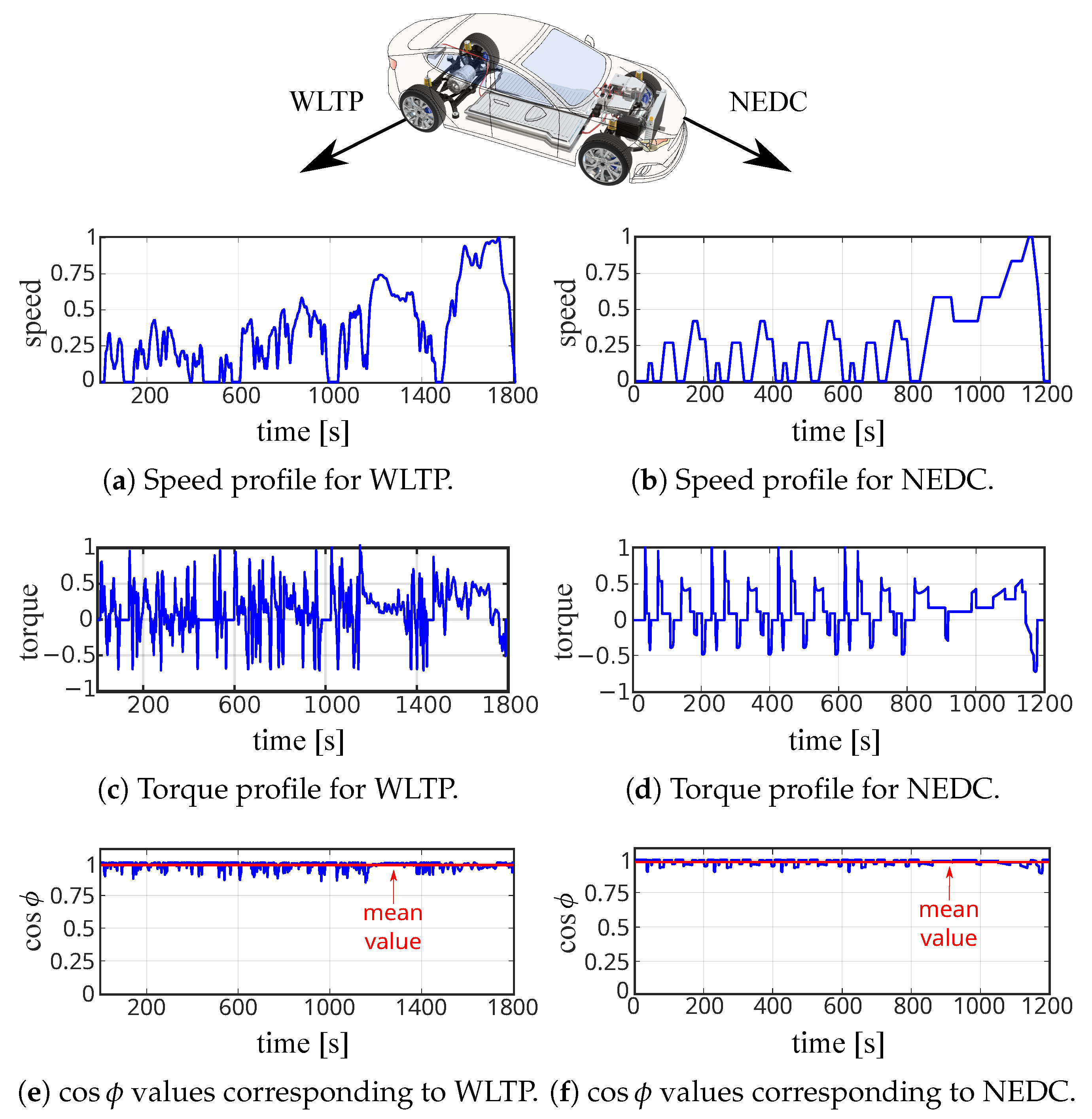 Machines 11 00267 g007 Machines 11 00267 g007