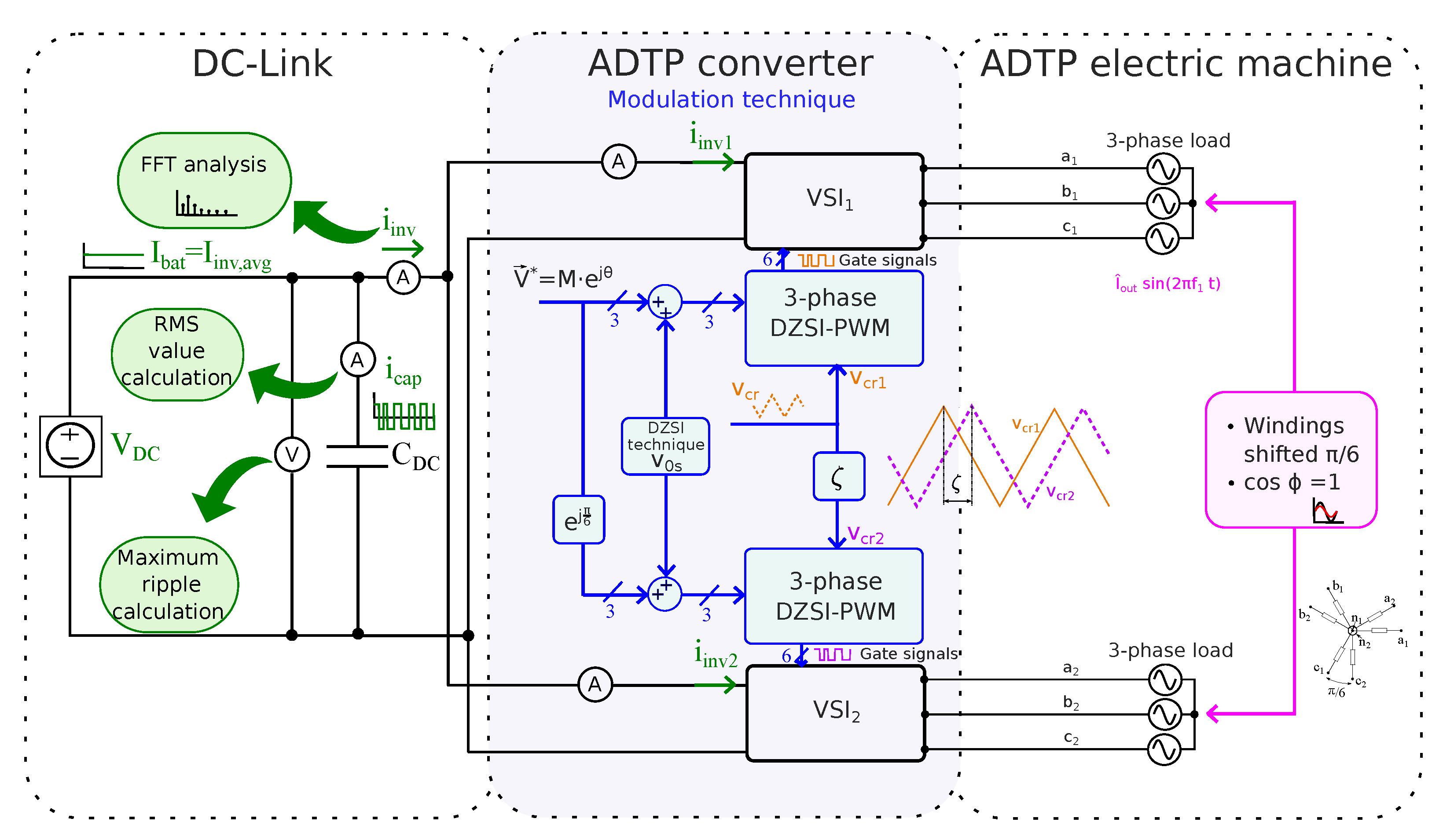 Machines 11 00267 g009 Machines 11 00267 g009