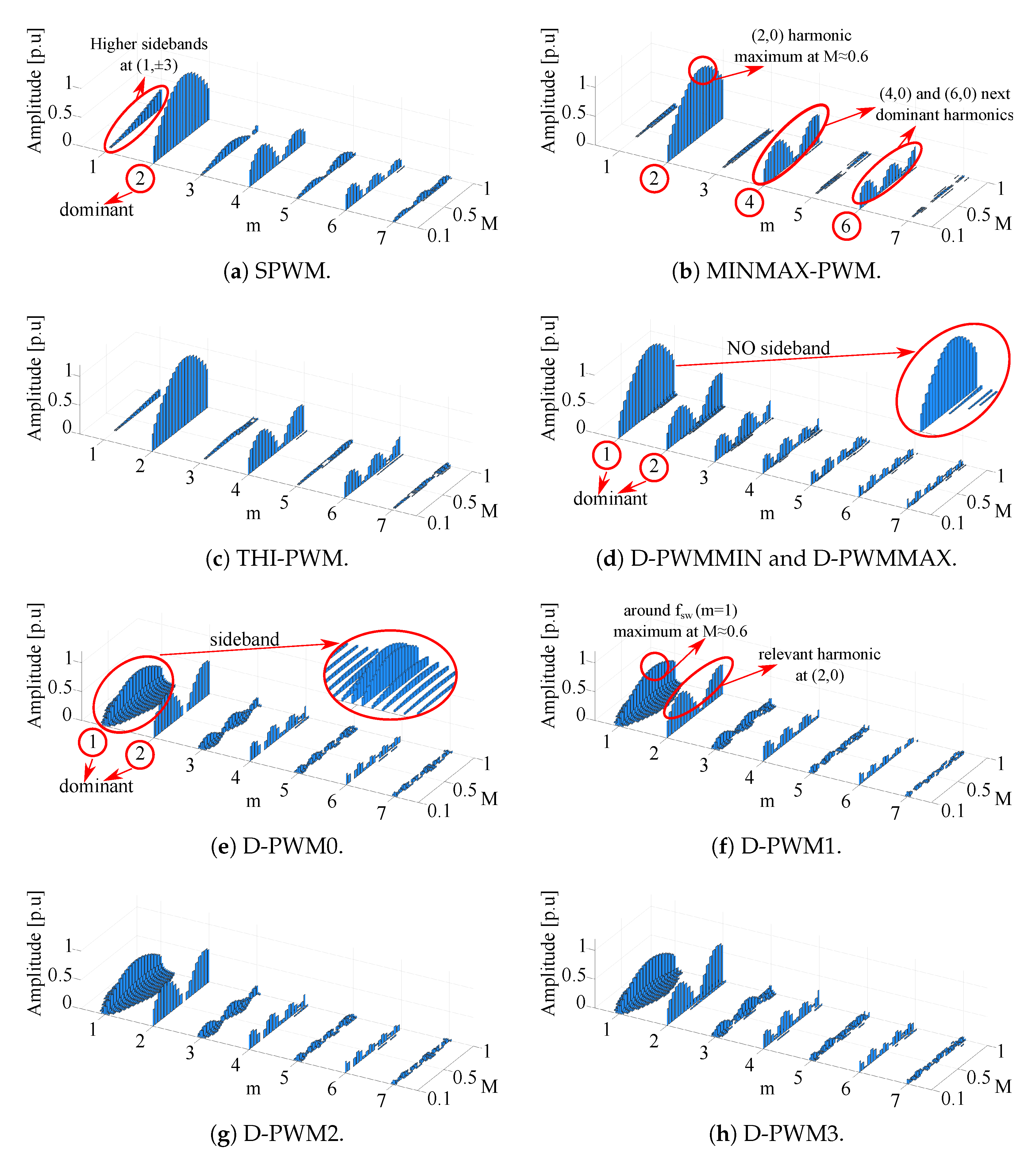 Machines 11 00267 g010 Machines 11 00267 g010