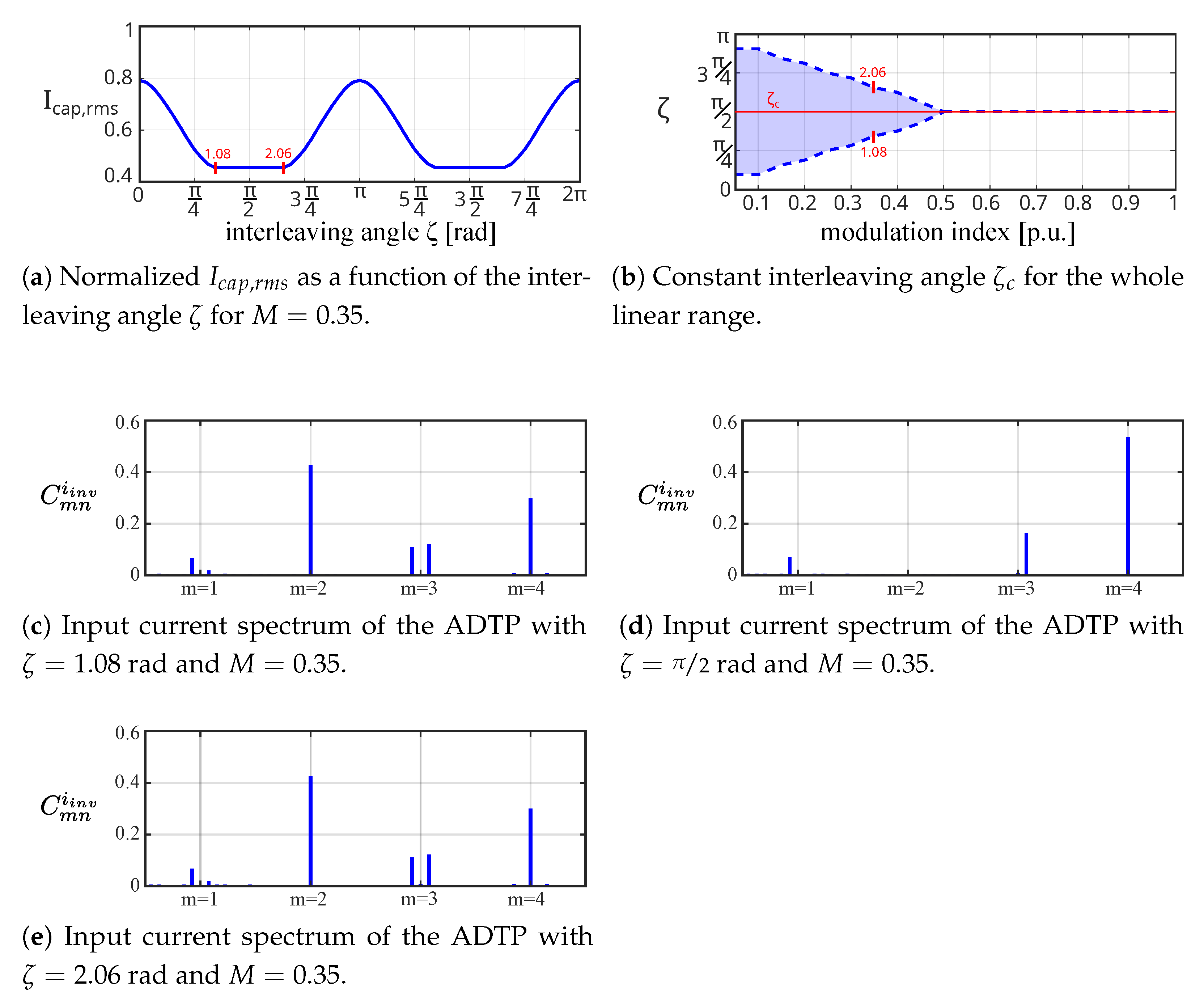 Machines 11 00267 g013 Machines 11 00267 g013