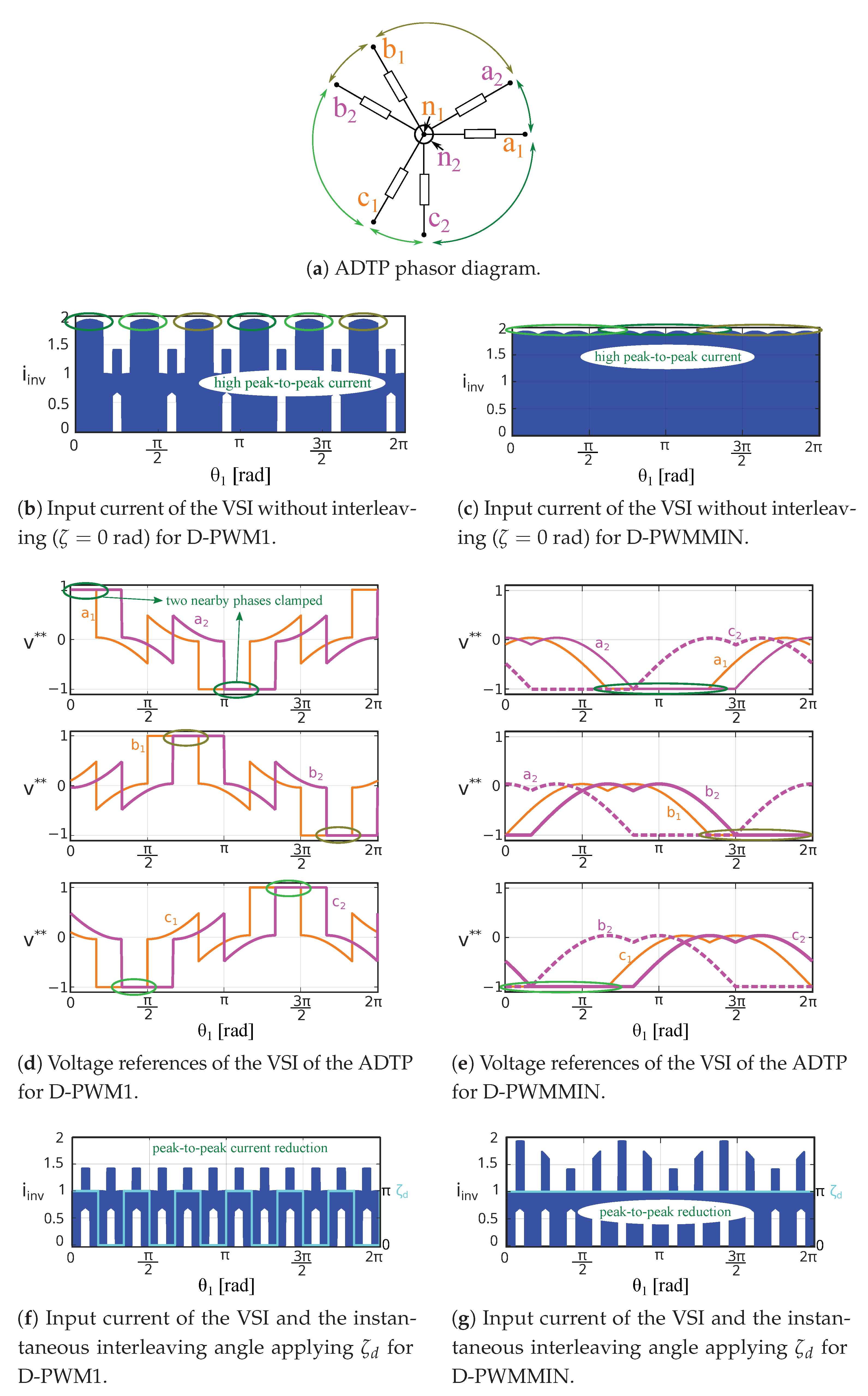 Machines 11 00267 g014 Machines 11 00267 g014