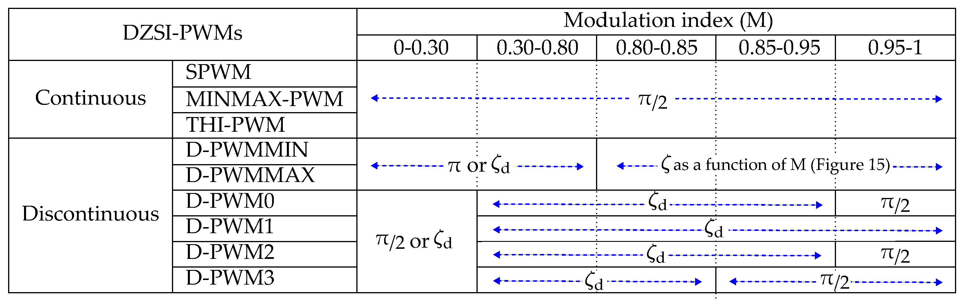 Machines 11 00267 g016 Machines 11 00267 g016