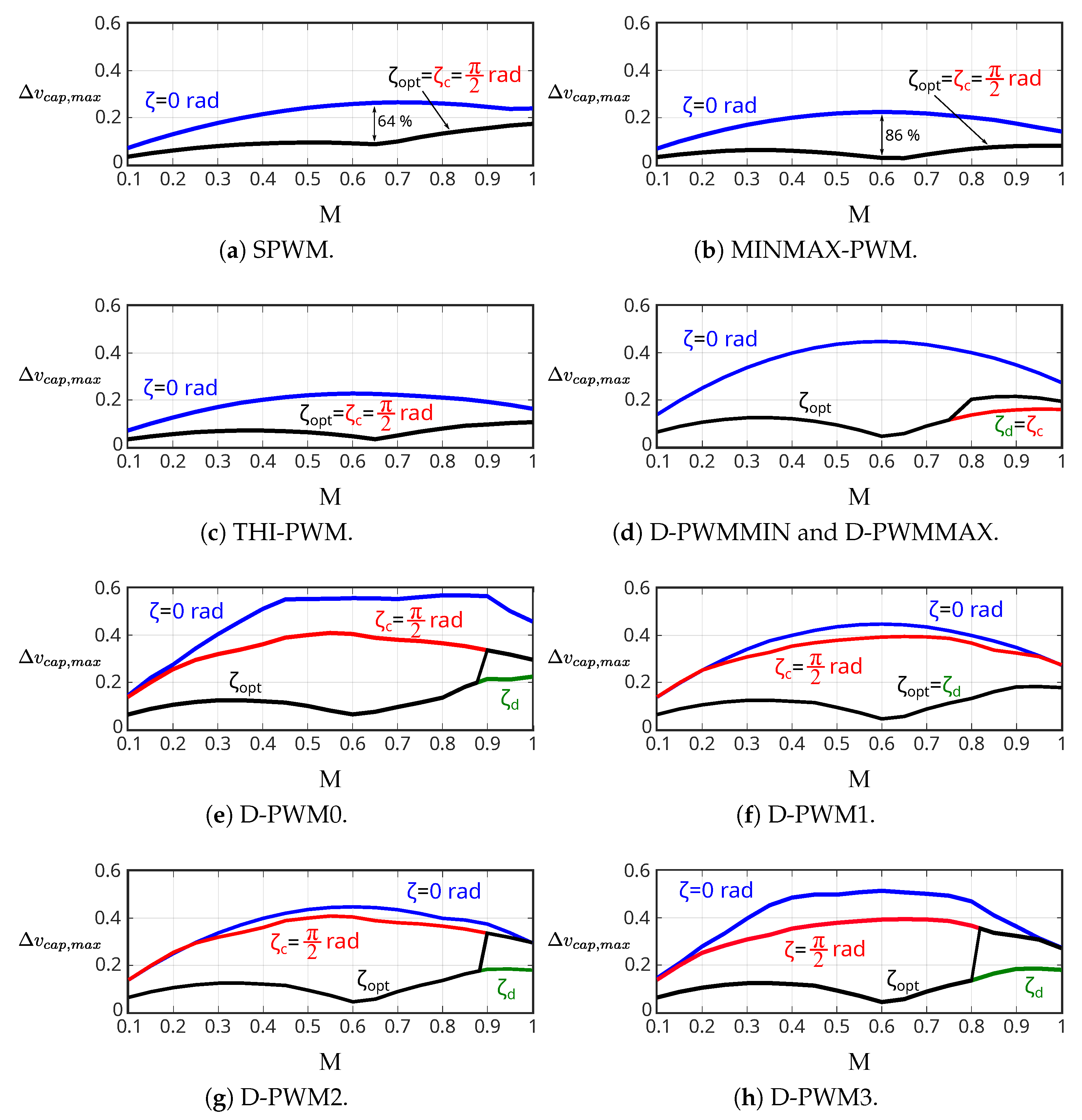 Machines 11 00267 g018 Machines 11 00267 g018