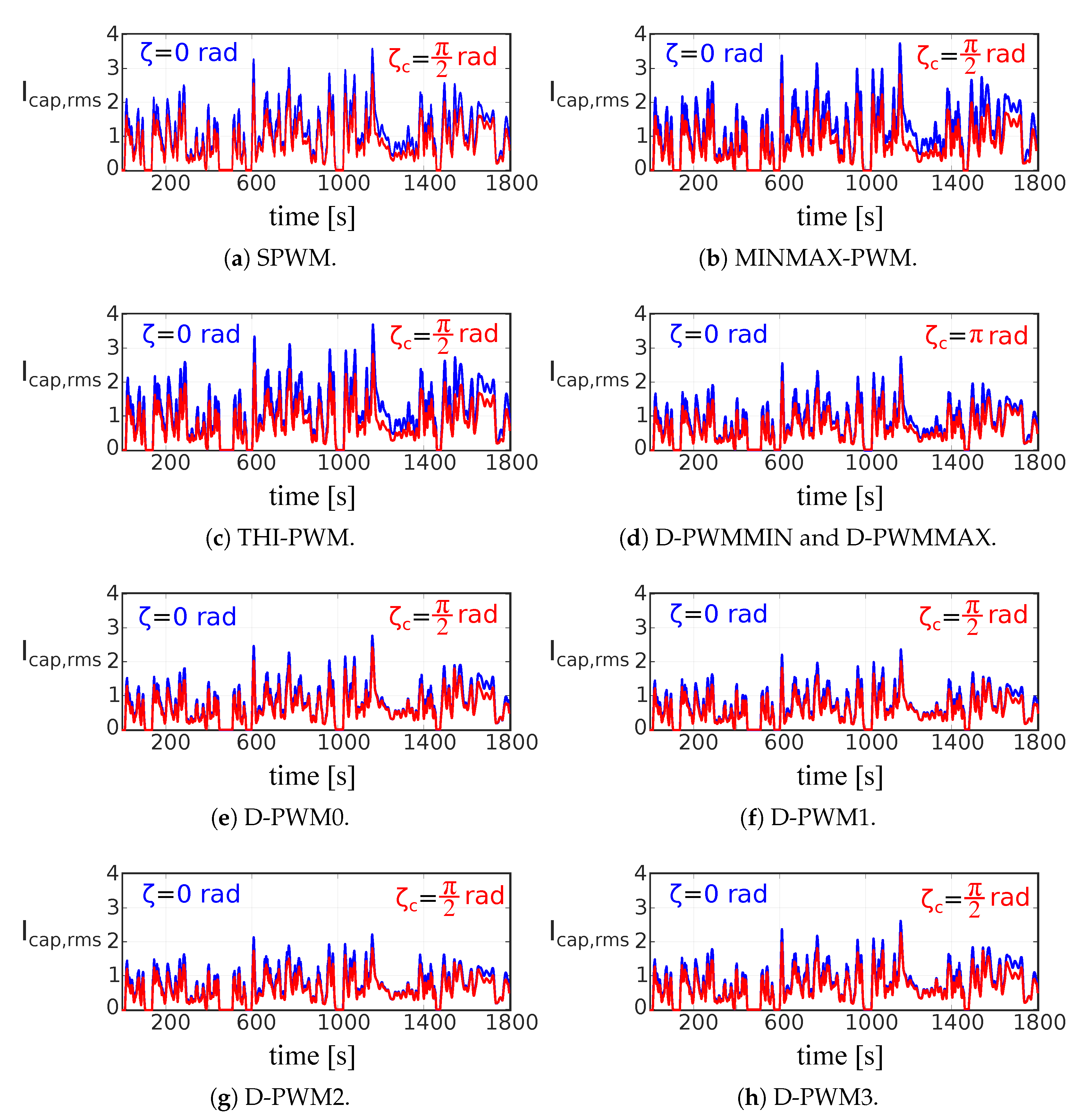 Machines 11 00267 g020 Machines 11 00267 g020