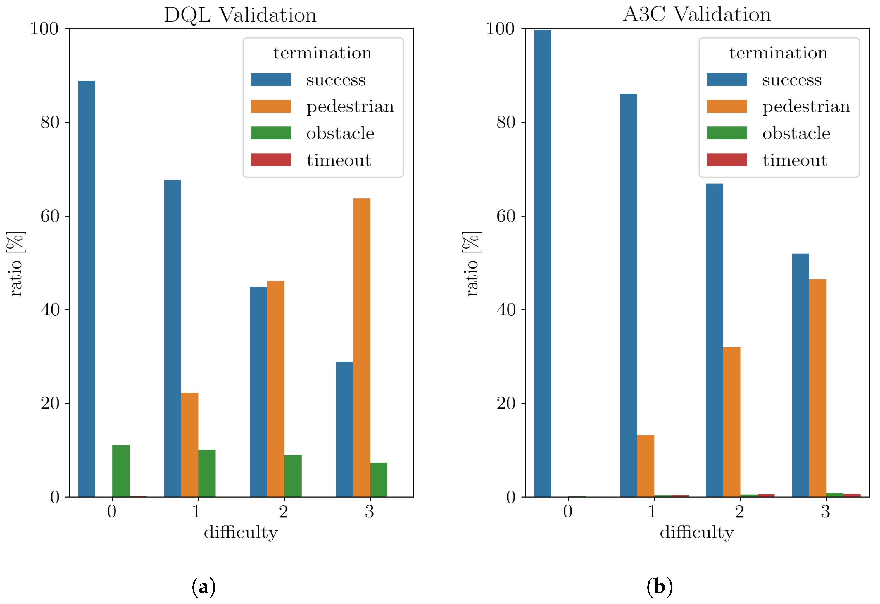 Machines 11 00268 g014 550