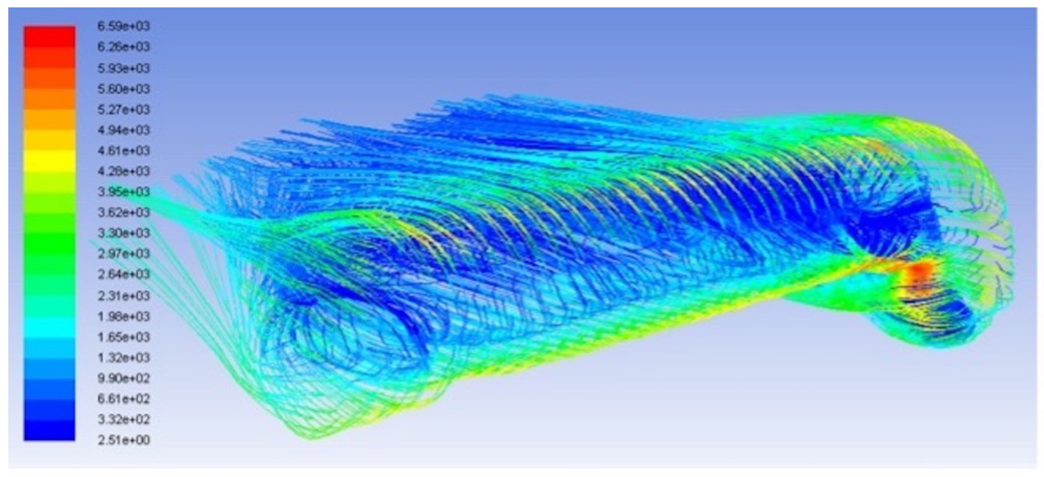 Machines 11 00269 g010