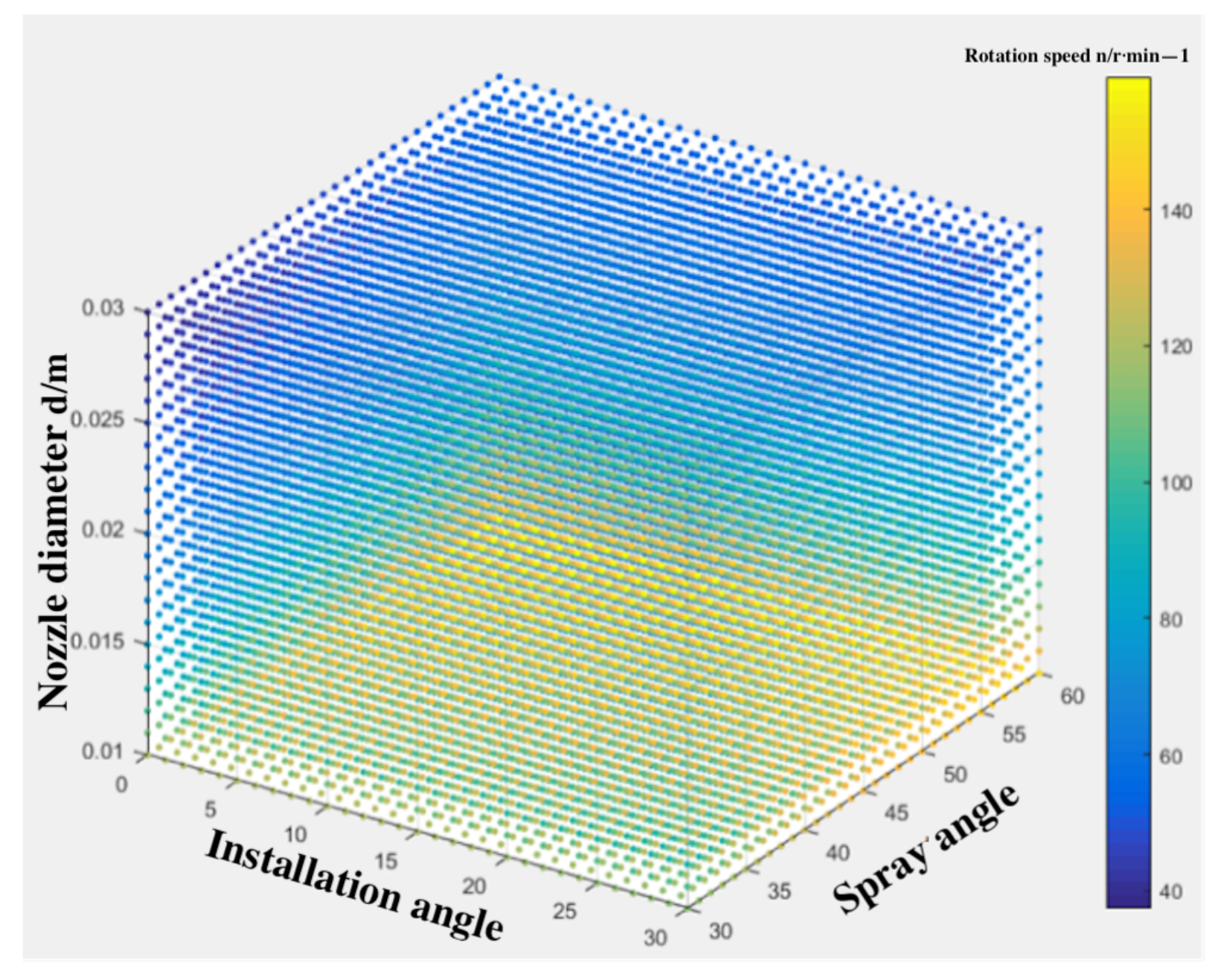 Machines 11 00269 g012