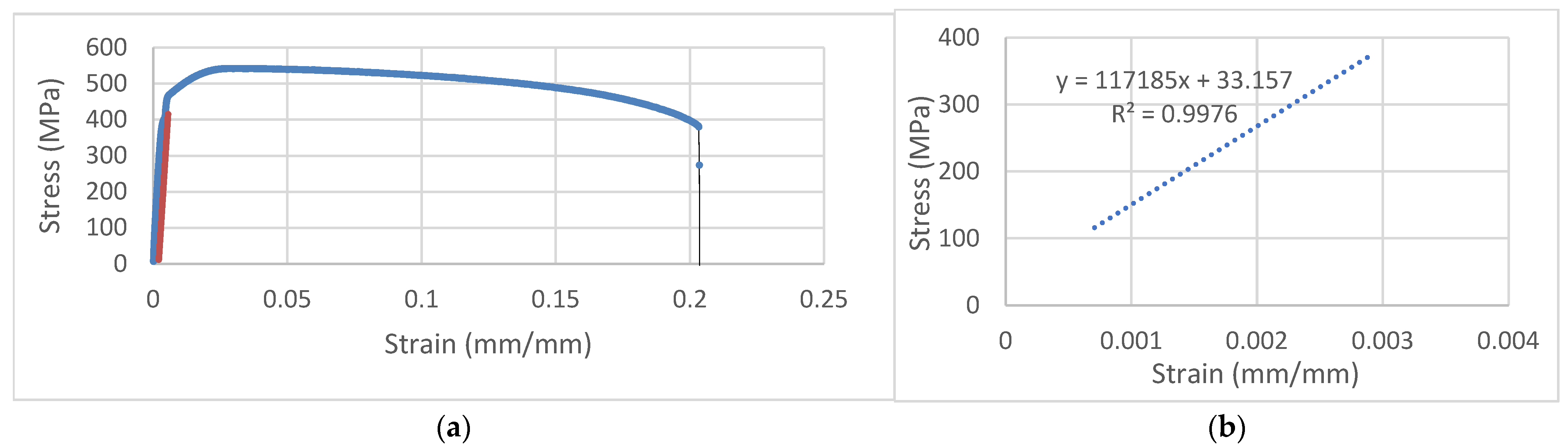 Machines 11 00272 g010