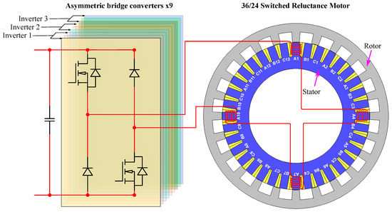 Machines | Free Full-Text | Sizing of a Traction Switched Reluctance Motor for an Electric Refuse-Collecting Vehicle Application Machines | Free Full-Text | Sizing of a Traction Switched Reluctance Motor for an Electric Refuse-Collecting Vehicle Application