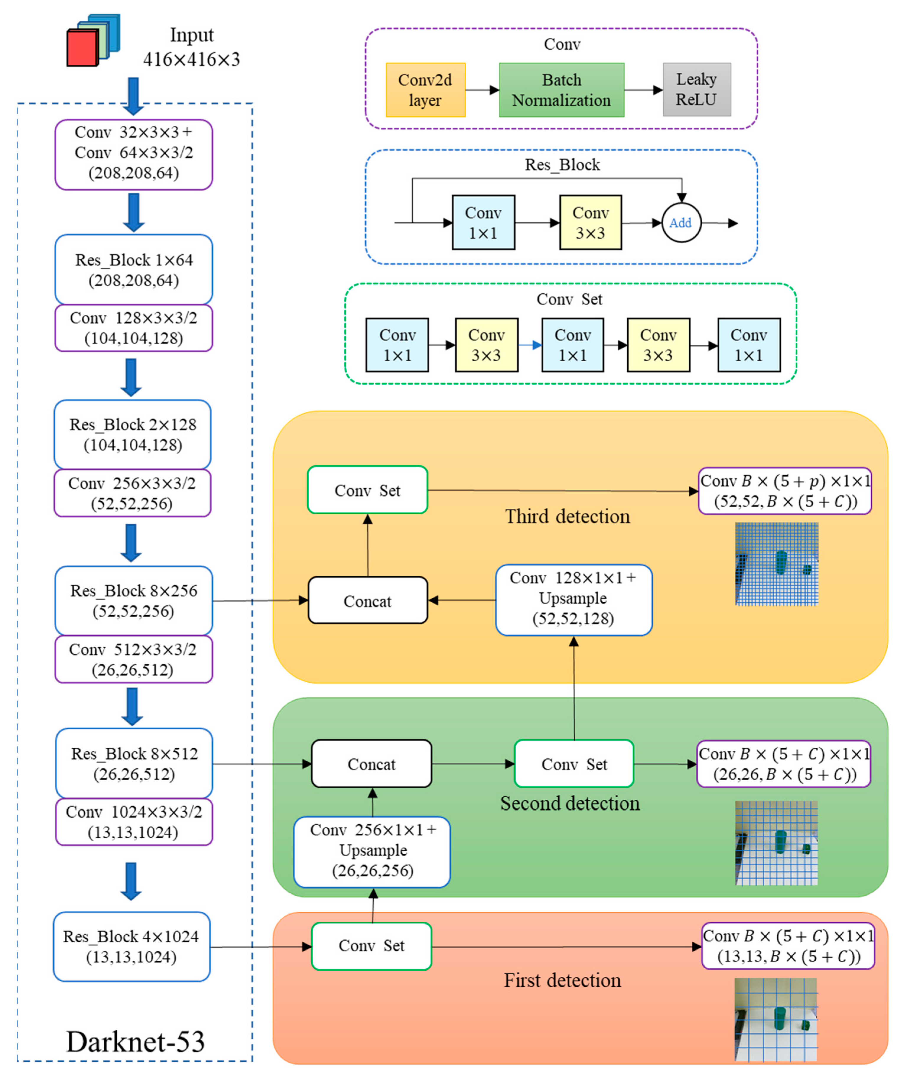 Machines 11 00275 g002