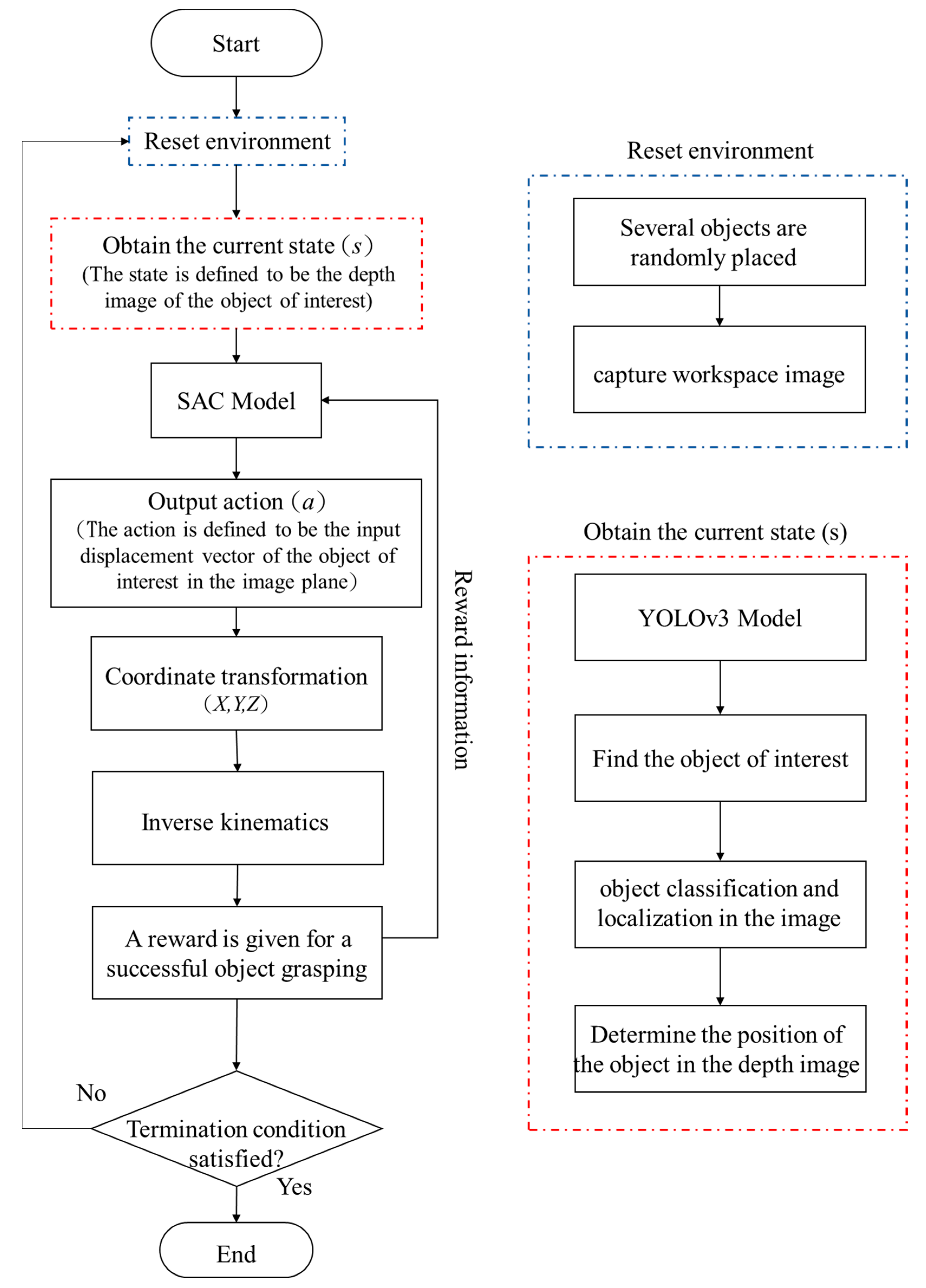 Machines 11 00275 g012