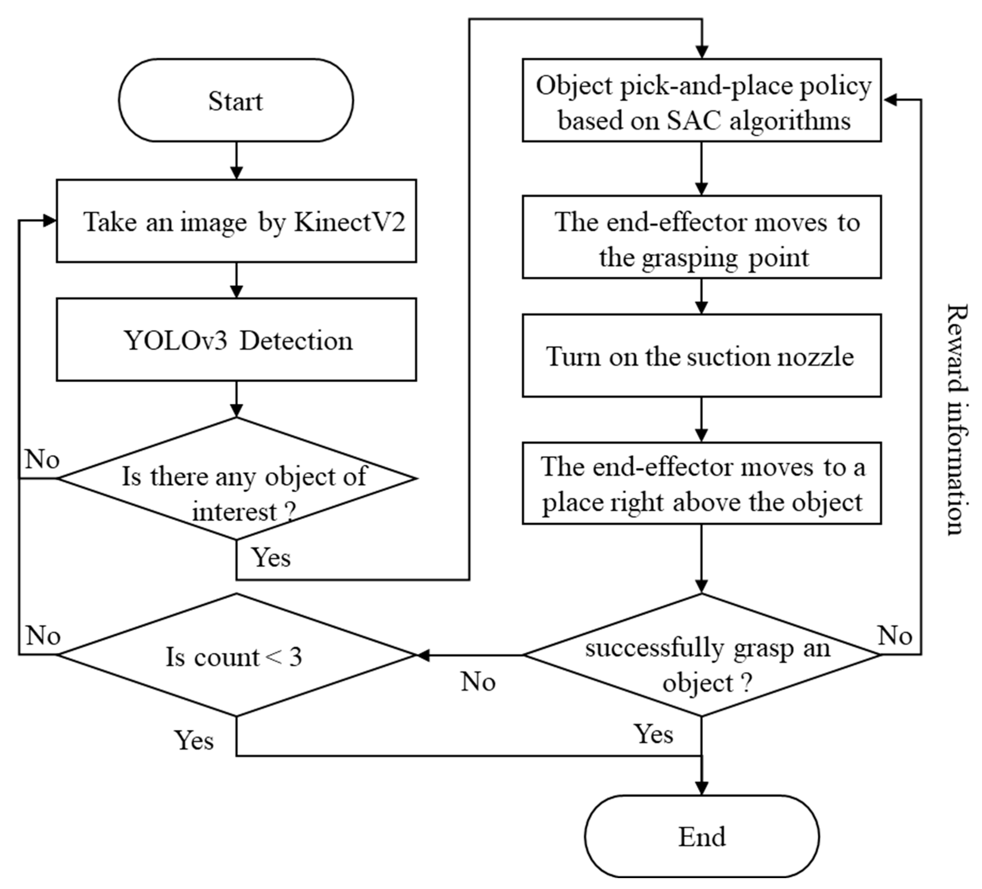Machines 11 00275 g016